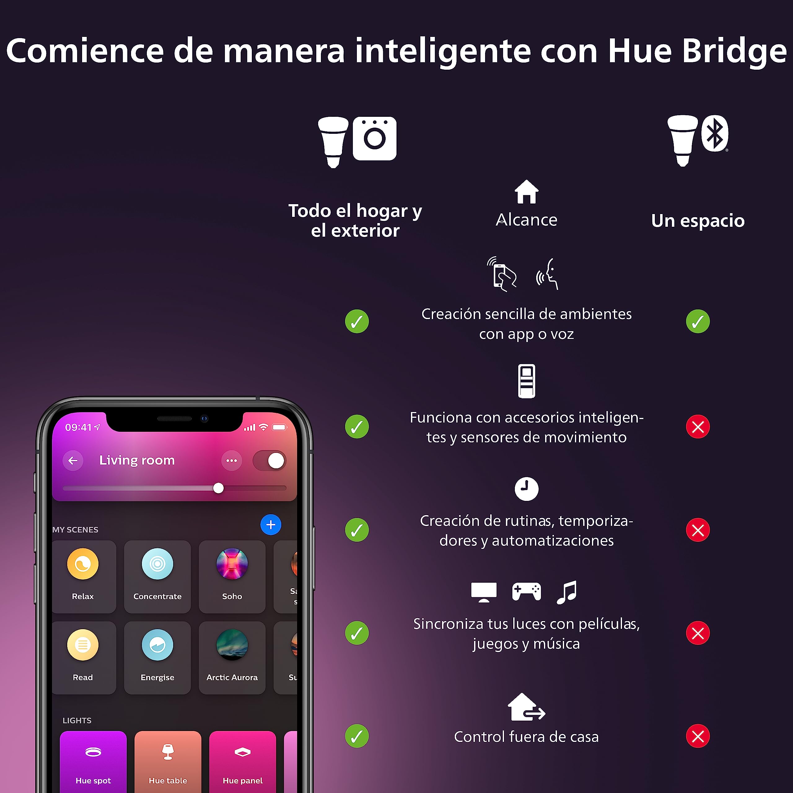 Philips Hue - Bombilla LED inteligente Esférica, casquillo E14, 5.1W 470 lúmens, Luz Blanca de Cálida a Fría, Compatible con Alexa y Google Home - Pack de 2