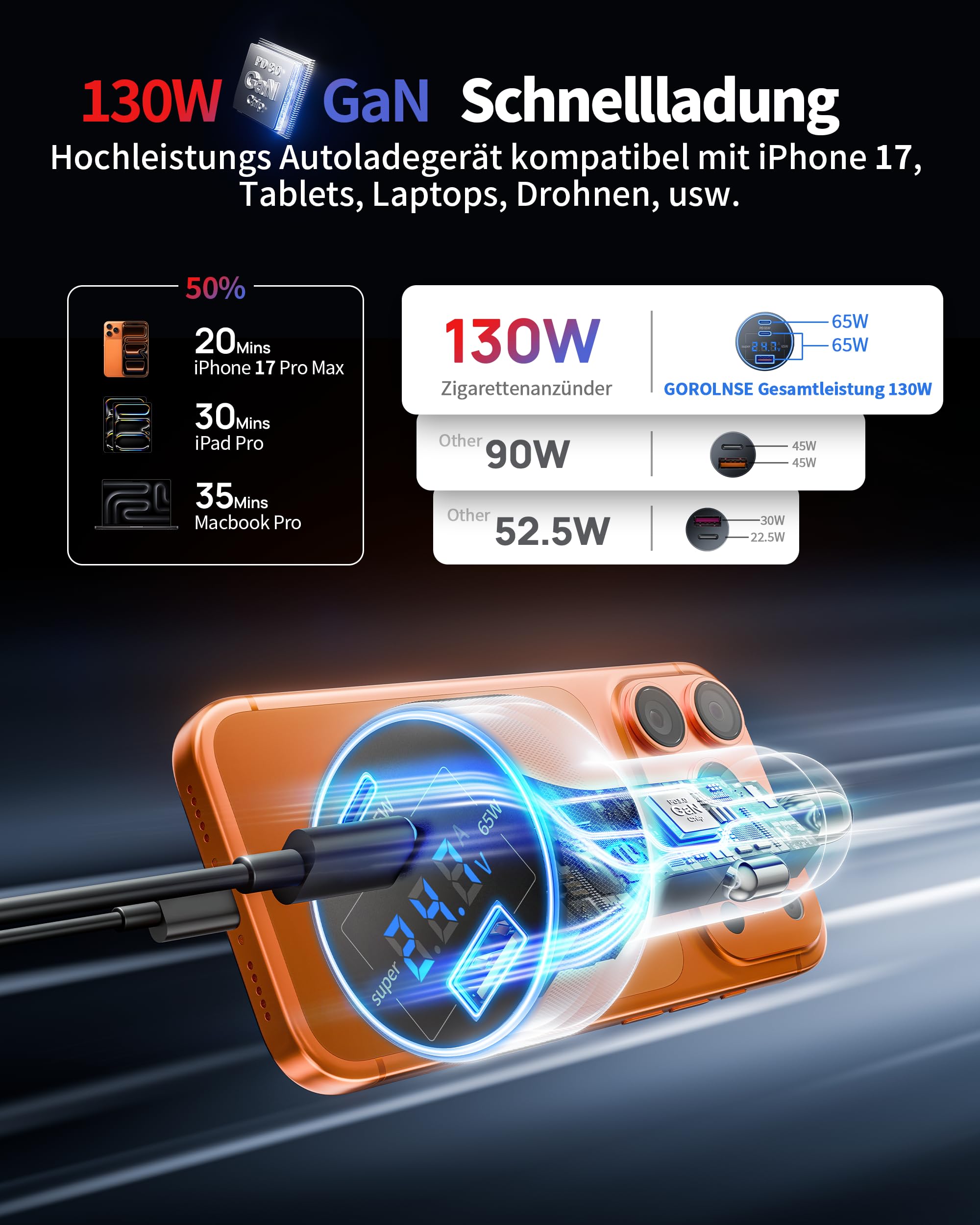 130W Zigarettenanzünder USB-C & USB-A Auto Ladegerät mit LED Voltmeter, 3-Port KFZ Ladegerät mit 1M Typ-C Kabel, 12V Adapter Handy Schnellladegerät Car Charger für iPhone 17 16 15, Samsung, Android