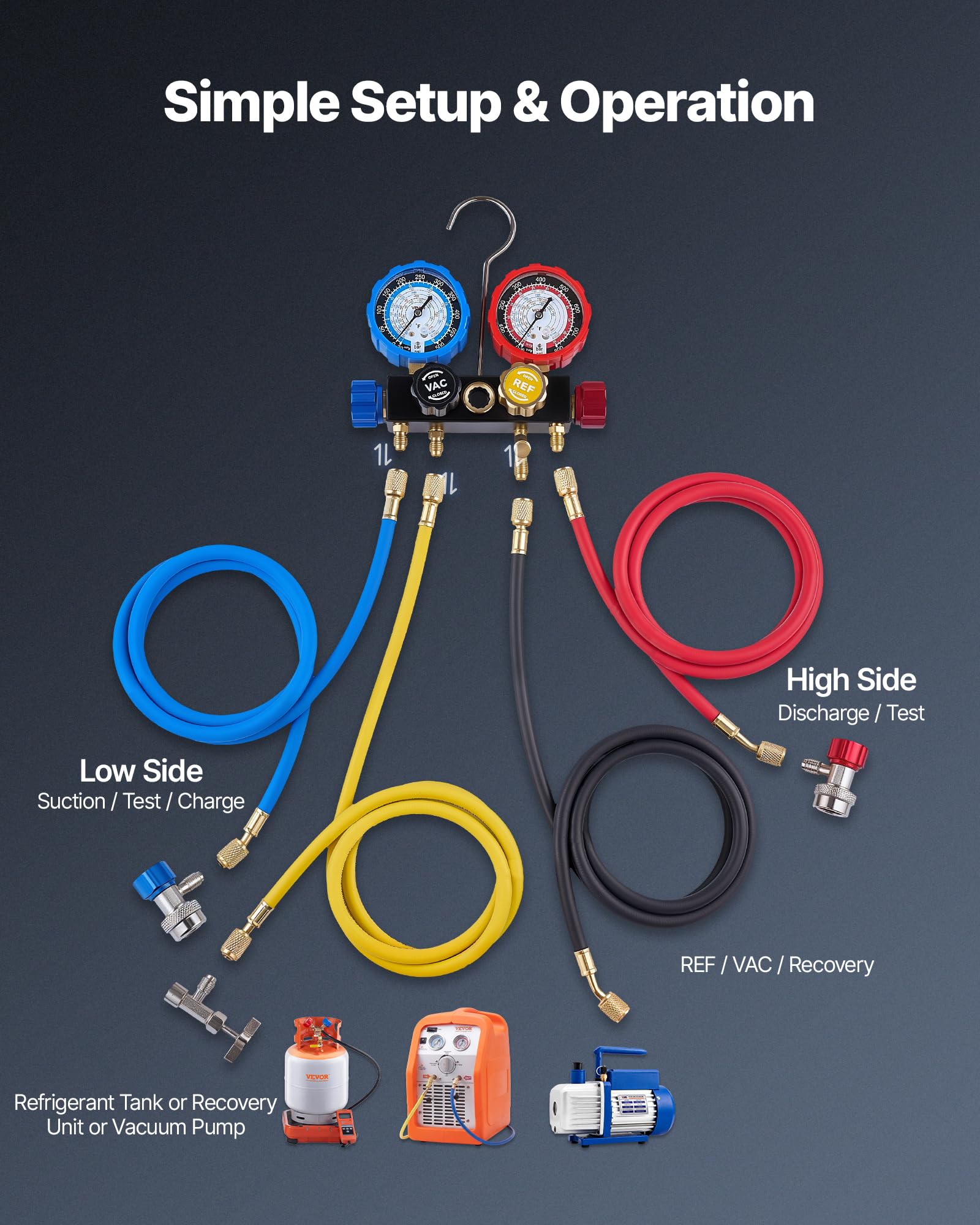 VEVOR Kit Manometro Ricarica del Refrigerante per Aria Condizionata Auto con Custodia Portatile, Manometro Indicatore a 4 Vie per Sistema Aria Condizionata per Auto Casa R134a R404A R1234yf R22