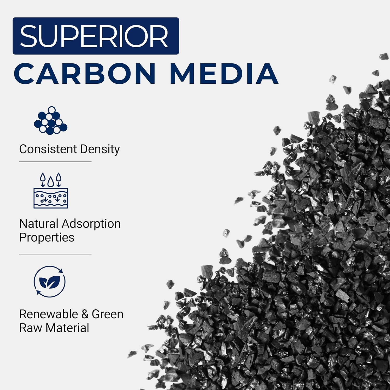 IPW Industries Bulk Activated Carbon - Coconut Shell Granular Activated Charcoal (GAC) for Water Filtration - Replacement Media for Pre and Post Carbon Water Filters (7 lbs)