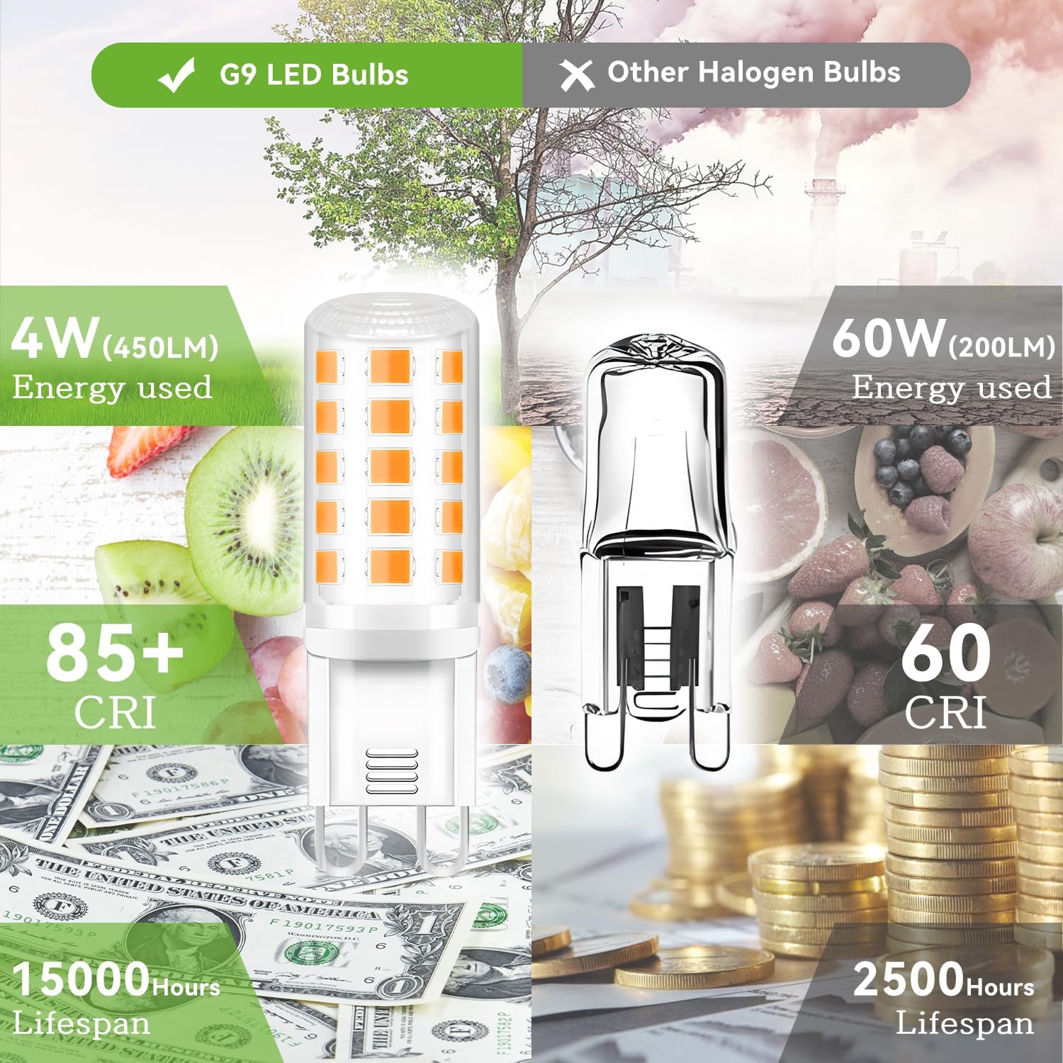 TJOY 12 Pack G9 LED Bulb 4W, 40 Watt Equivalent, 2700K Soft Warm White, Replacement for T4 G9 Halogen, Bi-pin Base Small Light Bulb for Chandelier, 120V 450 Lumen Energy Saving, Non-dimmable