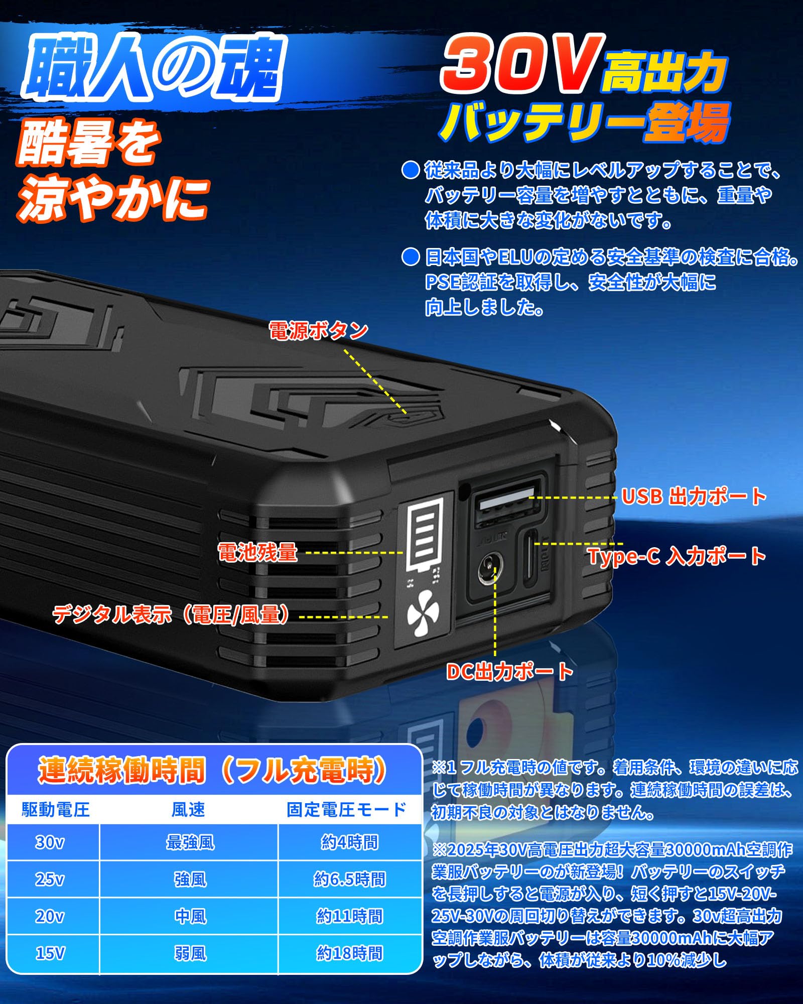 Amazon.co.jp: 空調作業服 ファンバッテリーセット【30V 超高出力 超