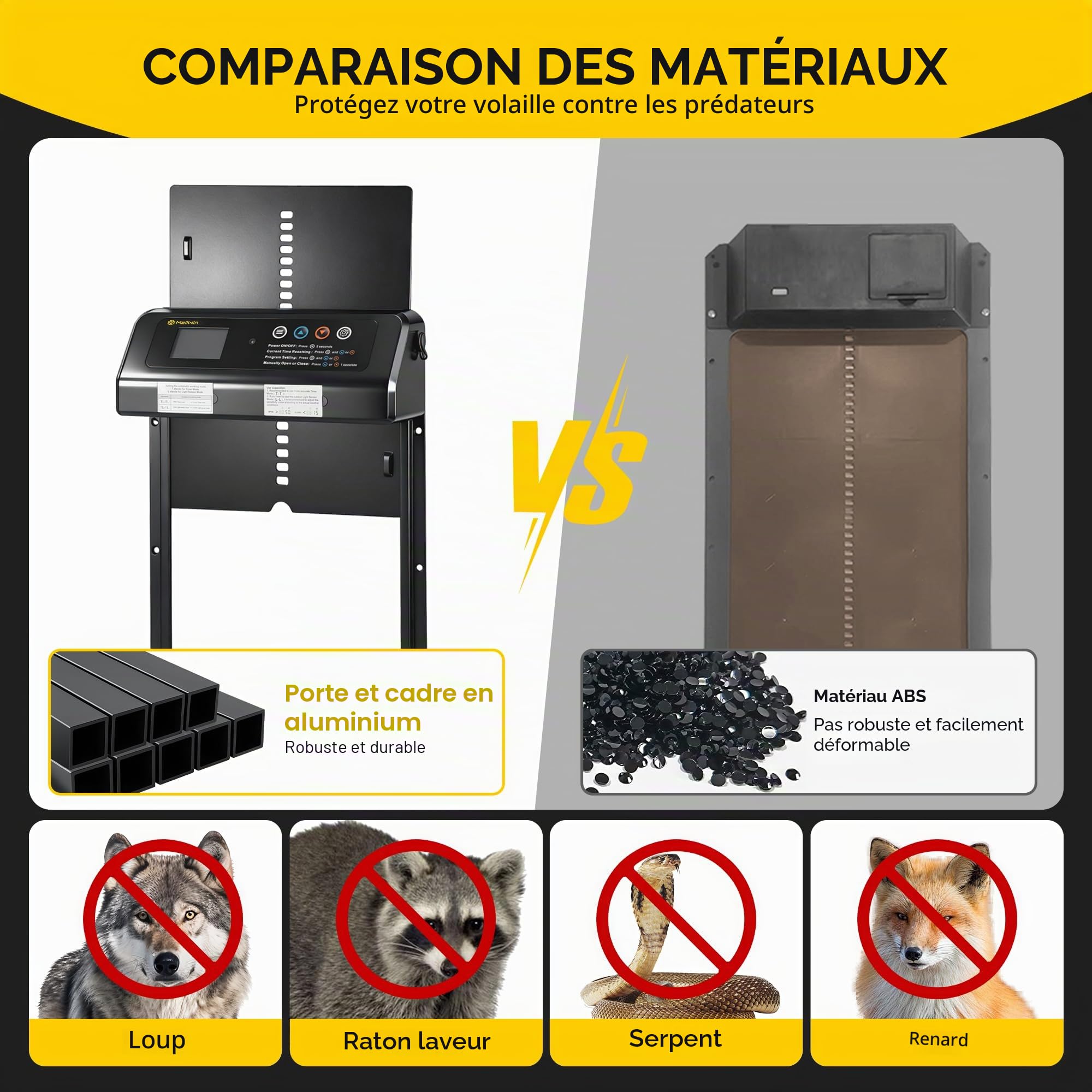 Porte de poulailler Automatique Solaire avec Affichage LED–Capteur de lumière,Porte de poulailler Automatique Anti-prédateurs (avec Outils auxiliaires) | 35 x 25 cm aluminium avec Affichage LED, protection contre la pluie et la neige,Anti-prédateurs et sé