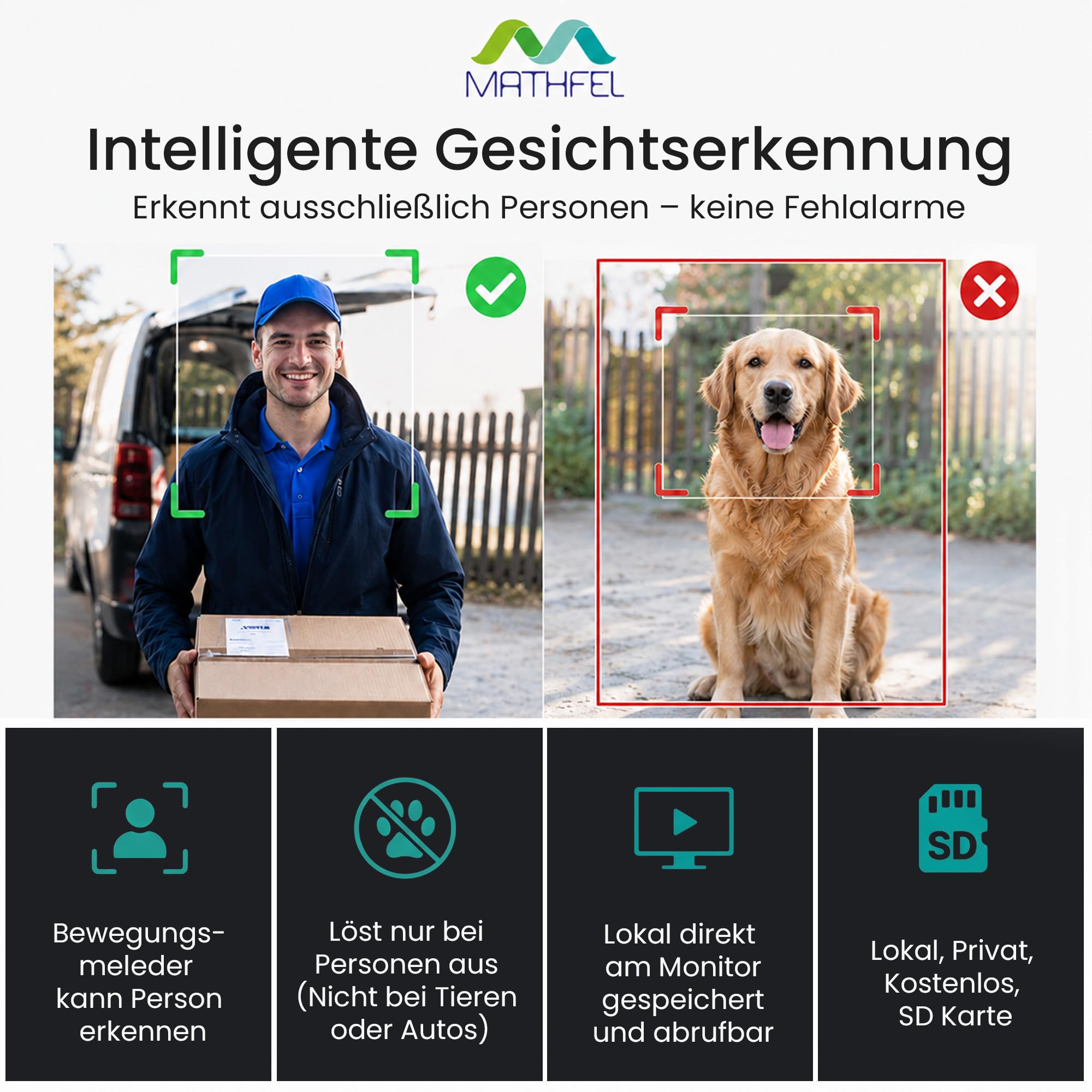 Mathfel 2-Draht IP Video-Türsprechanlage mit Türöffner – Full-HD Kamera, 7" Monitor & App-Steuerung – Smarte Video-Türklingel mit Gegensprechanlage (Silber, 1 Klingeltaster)