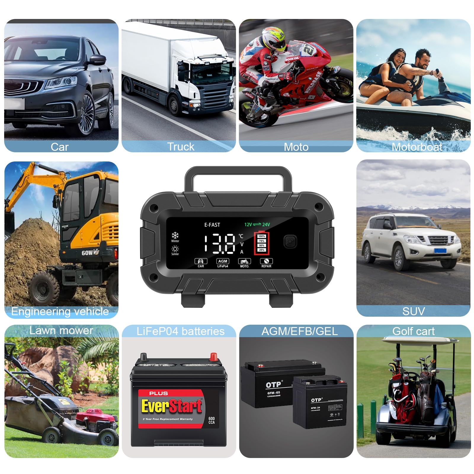 Cargador de batería de coche de 20 amperios, 12 V/24 V Lifepo4 de ácido de plomo mejorado cargador de batería inteligente para automóvil, mantenedor de batería para baterías AGM, motocicleta
