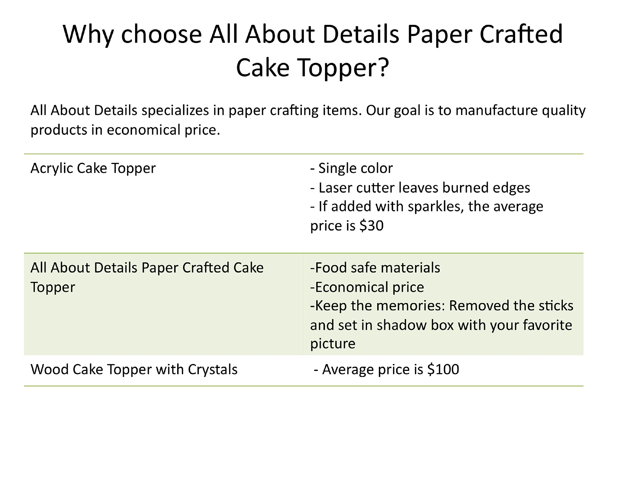 Cake Topper What Is A Cake Topper? Definition, Types, Uses, 59 OFF