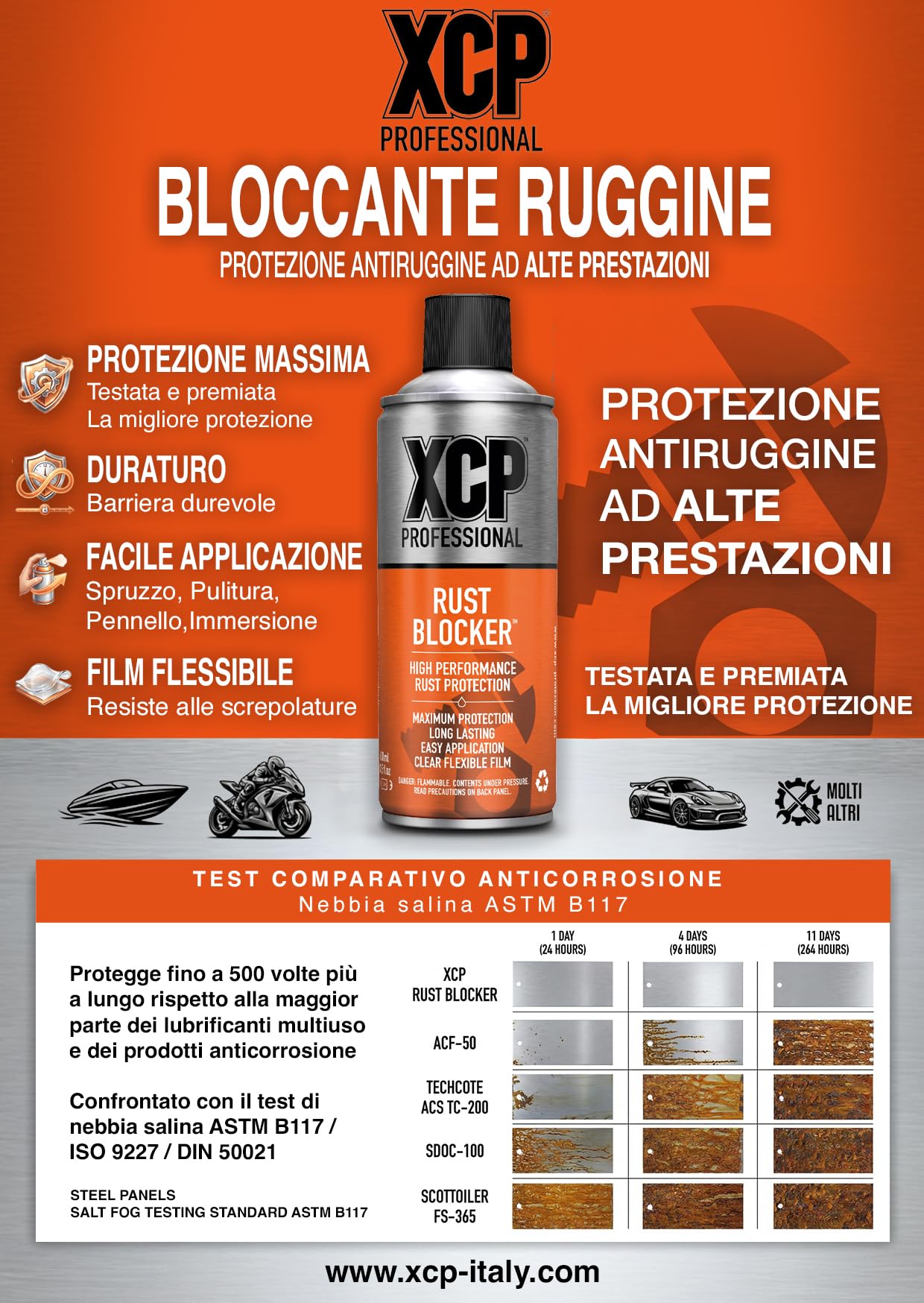 Protettivo Anticorrosivo Clear Coat 500 ml – XCP Rust Blocker Clear Coat per Moto, Auto e Barche