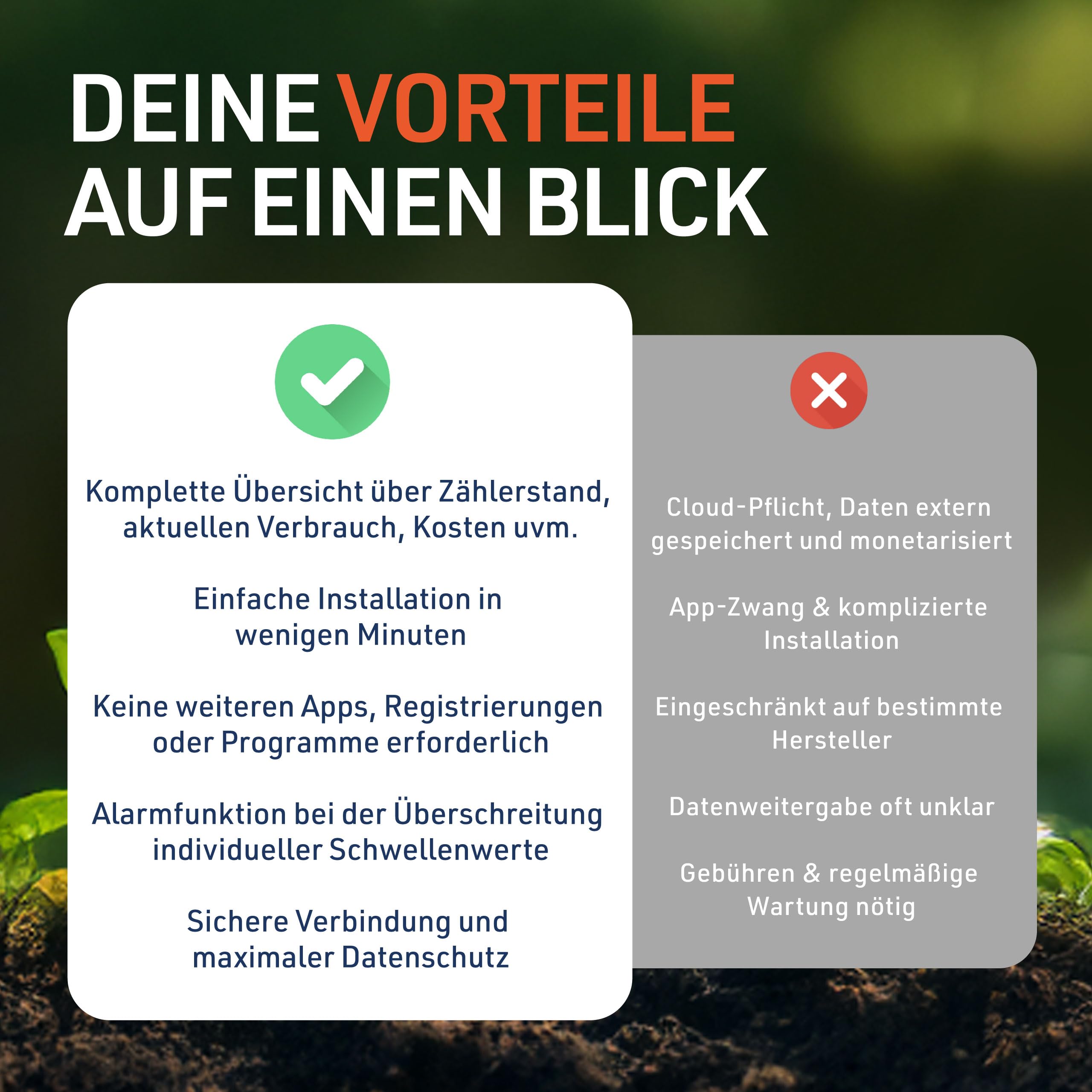 iQ waterGuard - Smarter Wassermelder mit Wasseralarm-Funktion 92dB & WLAN - Water Guard Wasserwächter für Smartphone - WiFi Wasserverbrauchs-Zähler, Überwachung von Wasserverbrauch & bei Wasserschaden