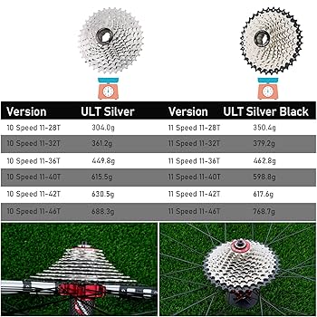 Nuo desire 11 Fach Kassette, 11 Speed Cassette 11-36T