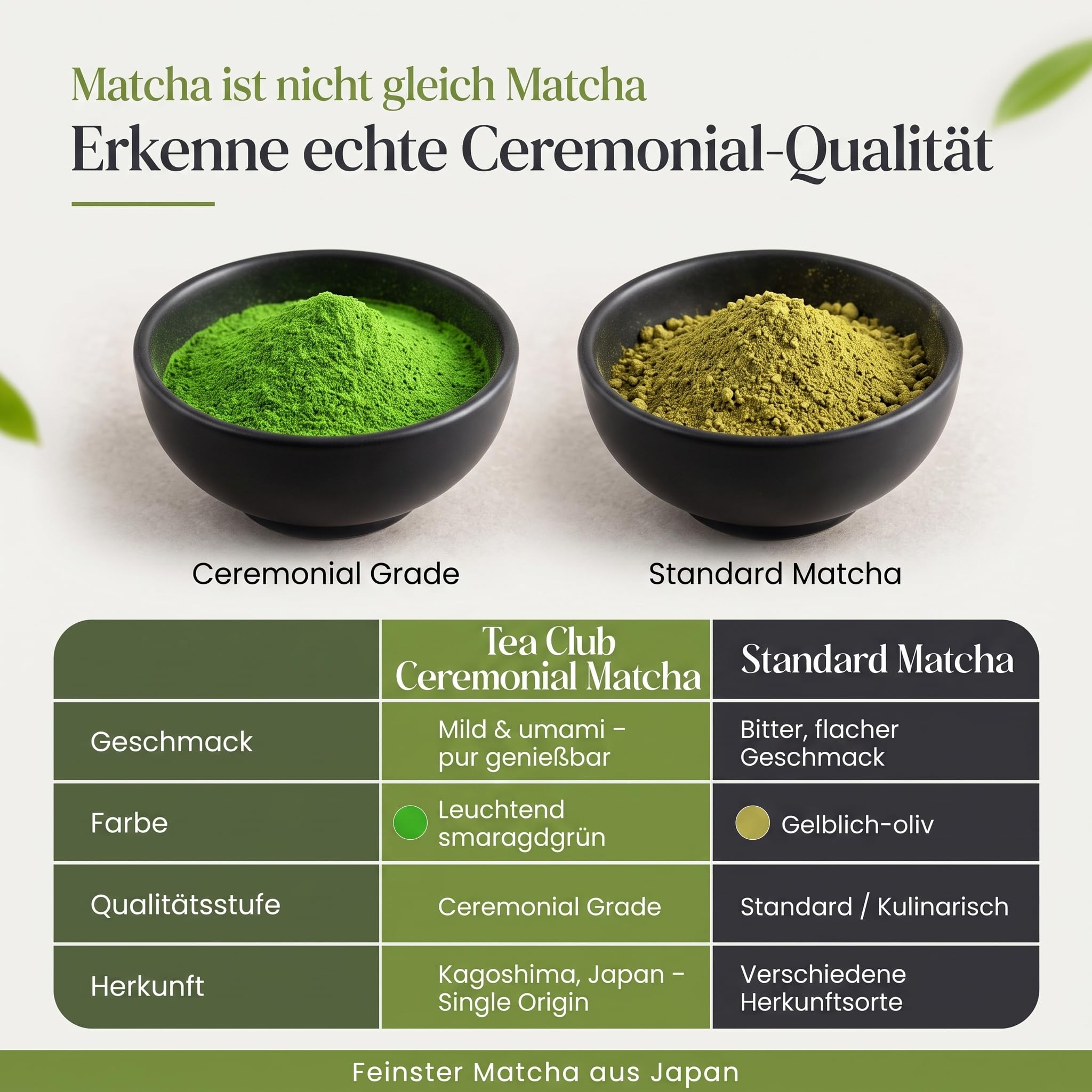 TeaClub Matcha Japońska jakość ceremonialna 30g - First Flush | Matcha klasy ceremonialnej, cieniowane liście tencha First Flush, szlifowanie szlifierskie, do ceremonii parzenia herbaty