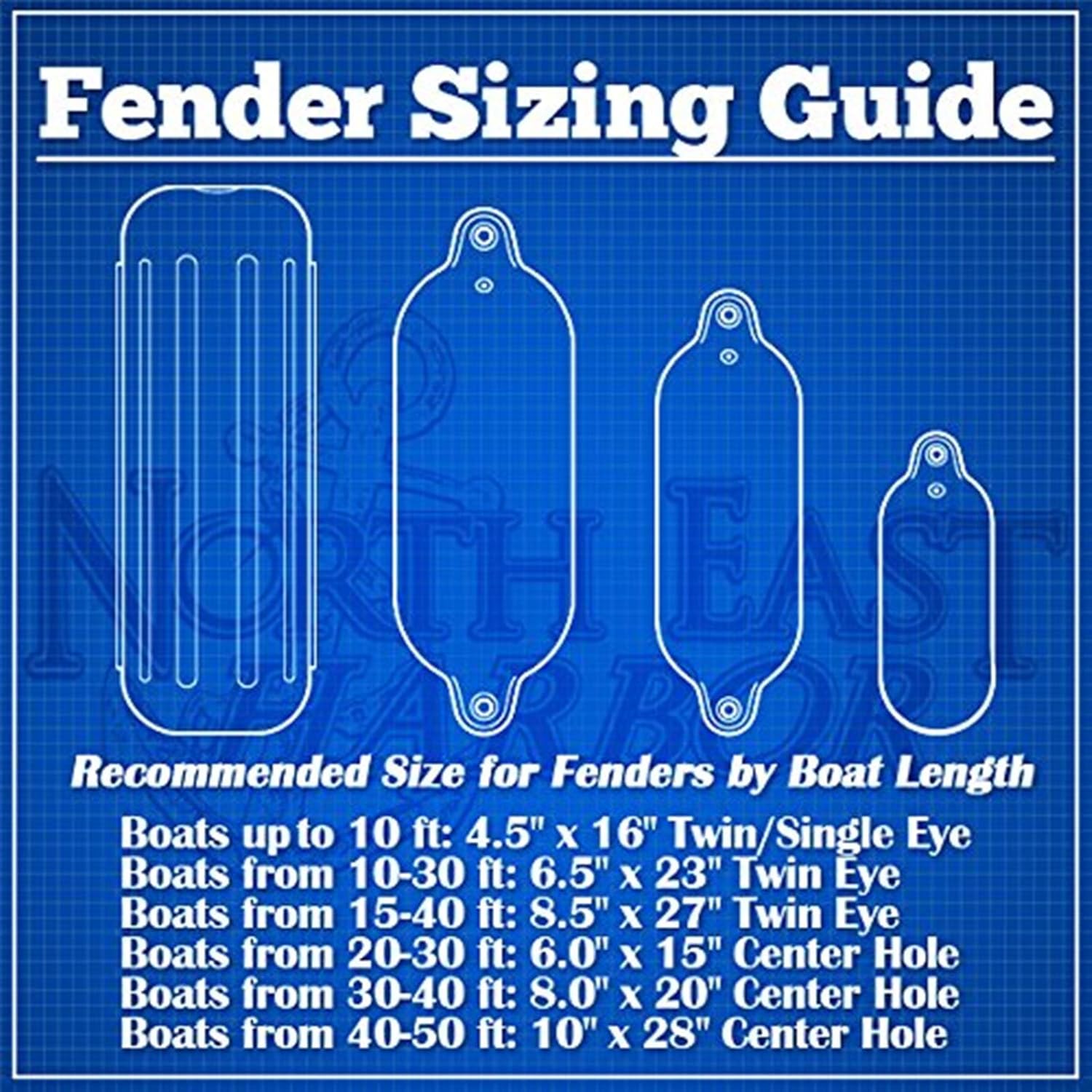 NEH Twin Eye Ribbed Boat Pontoon Fender 6.5" x 23" 4pcs Inflatable Vinyl Mooring Bumpers Guard Dock Docking - White