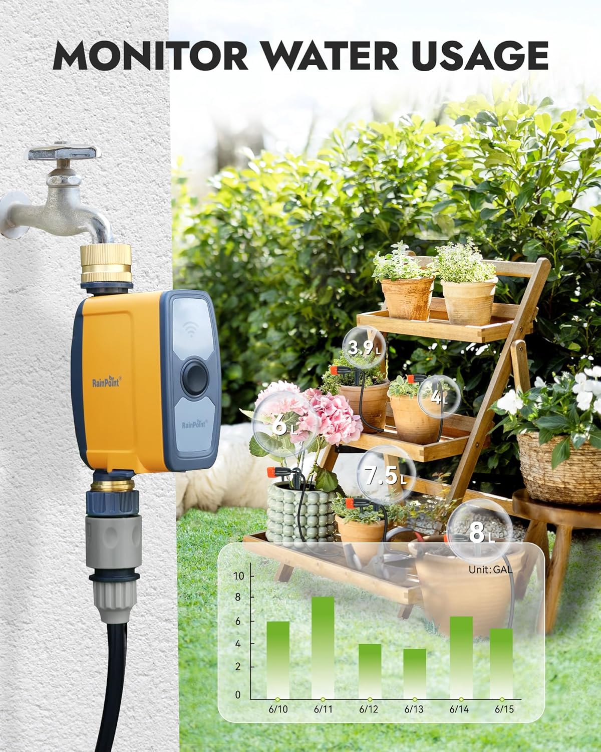 RAINPOINT App displaying water usage data