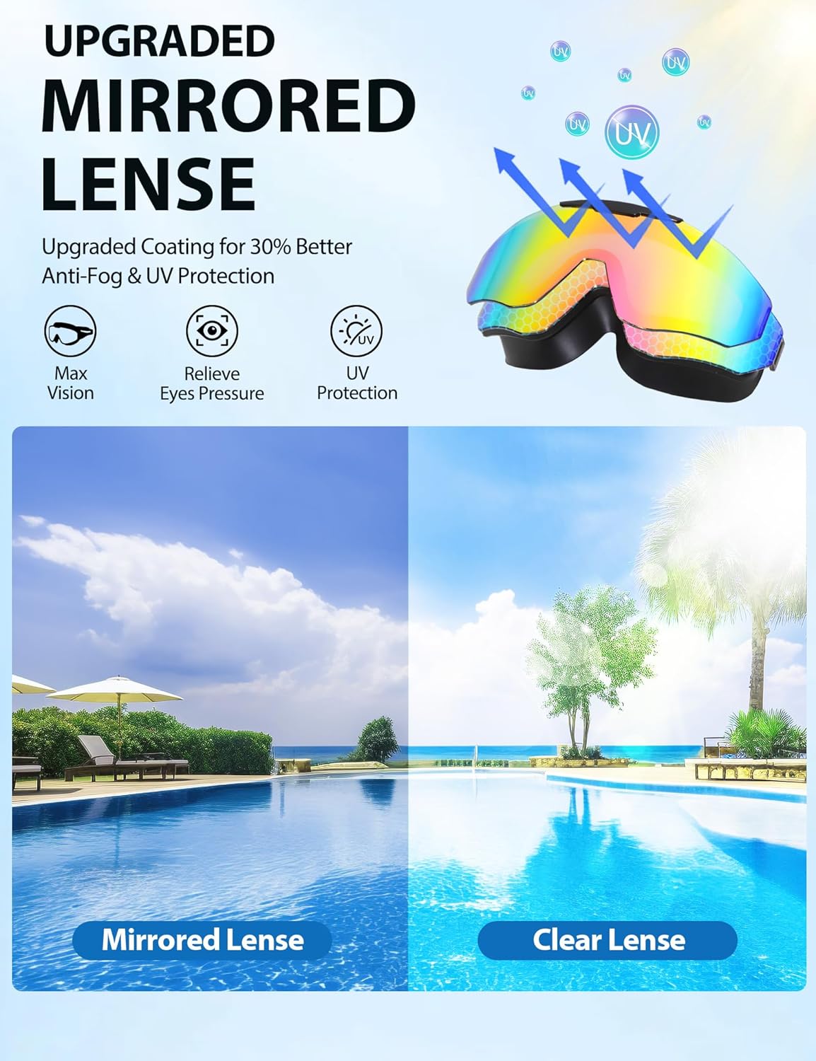 2 Pack Swim Goggles Adult, Frameless Wide View Anti-Fog UV No Leak Swimming Goggles with Attached Earplugs Men Women