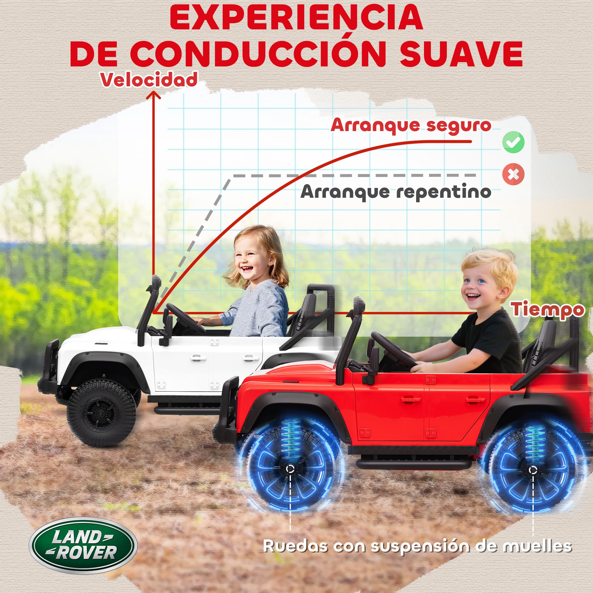 AIYAPLAY Coche Eléctrico para Niños con Licencia Land Rover 12V Coche de Batería para Niños con Control Remoto Sistema de Suspensión USB MP3 Velocidad Ajustable Faros Blanco