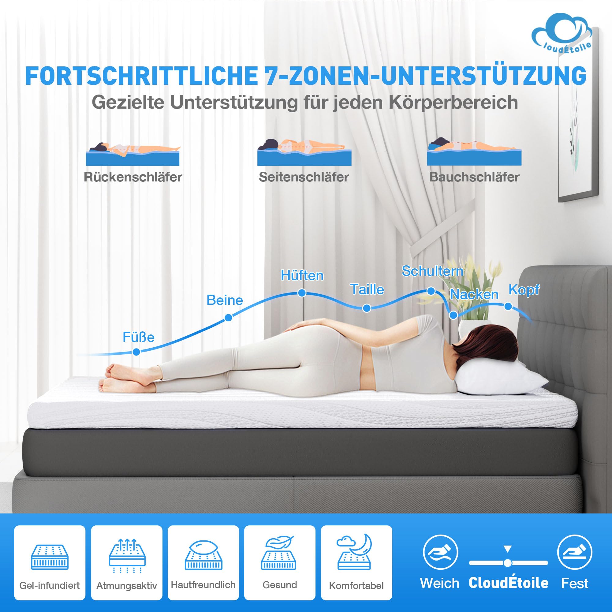 Topper 90x200 für Boxspringbett - 2 in 1 Matratzentopper Memory Foam 7,8cm Hoch Matratzen Visco Schaum H2/H4, Bequeme Mattress Topper 90x200cm Gelschaum CertiPUR-EU Öko-Tex Zertifiziert