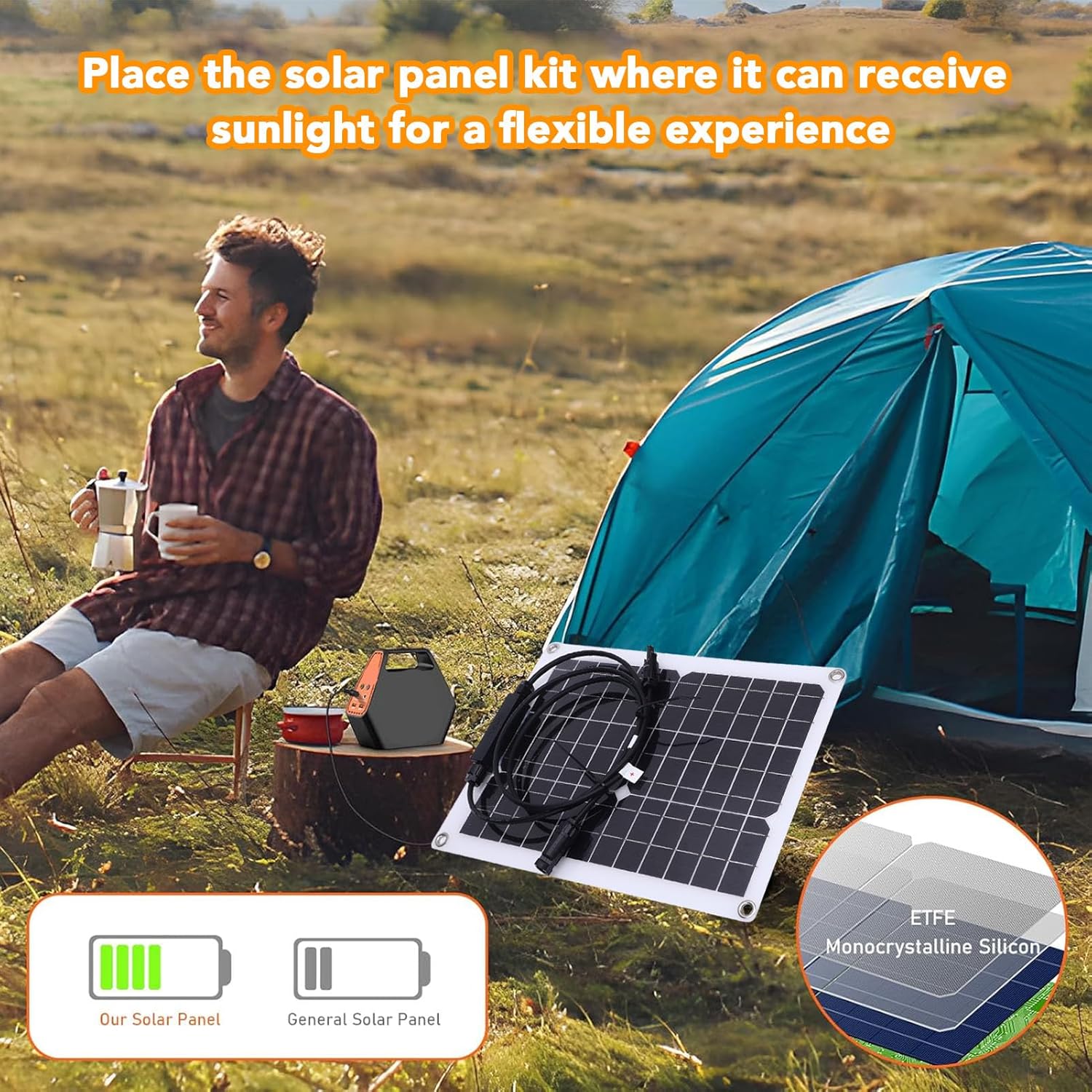 FTVOGUE 15W Solar Panel Charger Kit 18V Rain Proof Portable Solar Battery Charger with Controller for Camping Greenhouse Car Boat Outdoor Power Supply