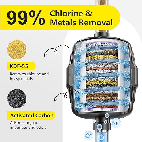 Miniatura 9 de Chlorine Buster - Filtro de ducha de alto rendimiento de más de 25 etapas para cabezales de ducha, suaviza el filtro de agua, elimina el 99% de las