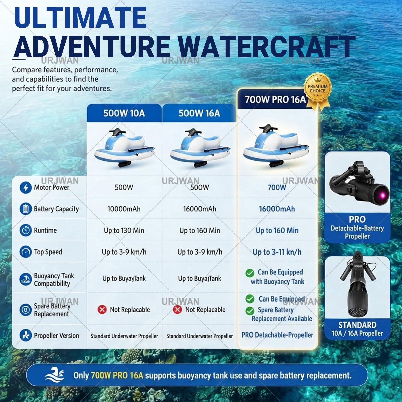 Gommone a 2 Posti con Motore & Scooter Subacqueo 500W/700W, 60 Min Motore Brushless, Batteria 10000mAh - 9km/h Attrezzatura per Immersioni Mare Adulti e Bambini 700W16A