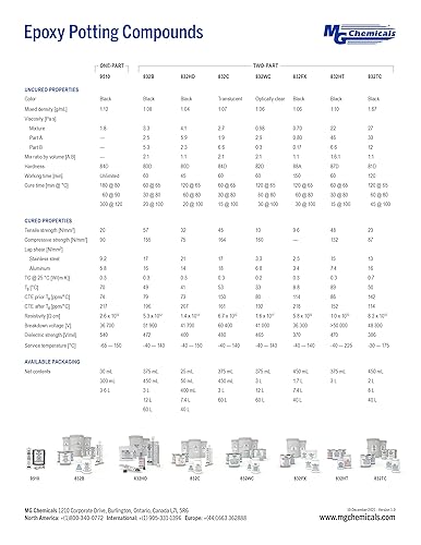 Miniatura 5 de MG Chemicals - 832HT-375ML 832HT Compuesto de encapsulación y macetas de epoxi negro de alta temperatura, kit de 2 piezas de 11.5 onzas líquidas
