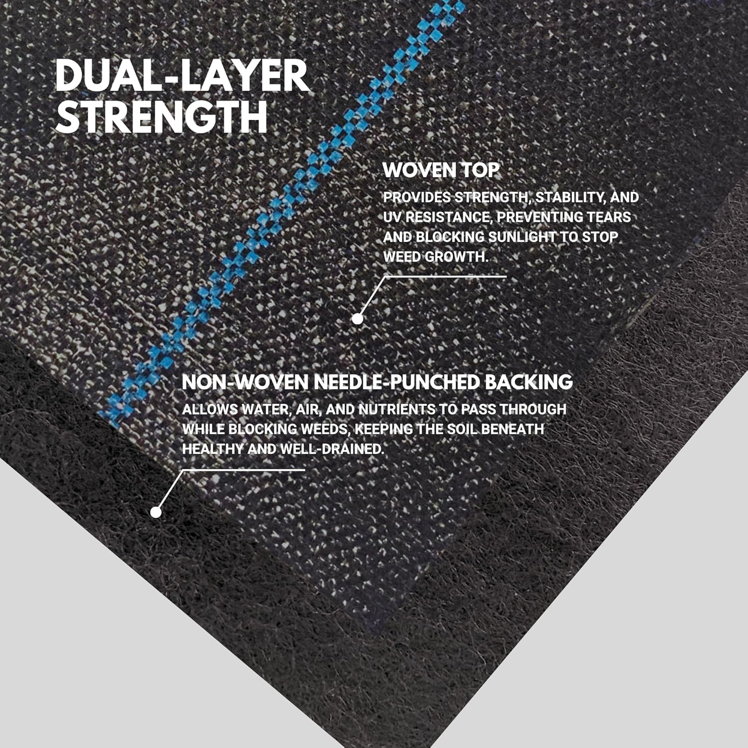 Pro Guard 20 Weed Barrier Fabric – 4'x50' Heavy Duty Woven w/Nonwoven Backing, UV Treated, 5oz Contractor Grade Hybrid Geotextile for Pavers & Gardens, Includes 60 Staples