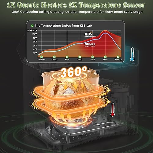Miniatura 3 de KBS Máquina de pan de convección de 710 W, calentadores duales, máquina de pan de 2.2 libras con sartén de cerámica saludable y dispensador