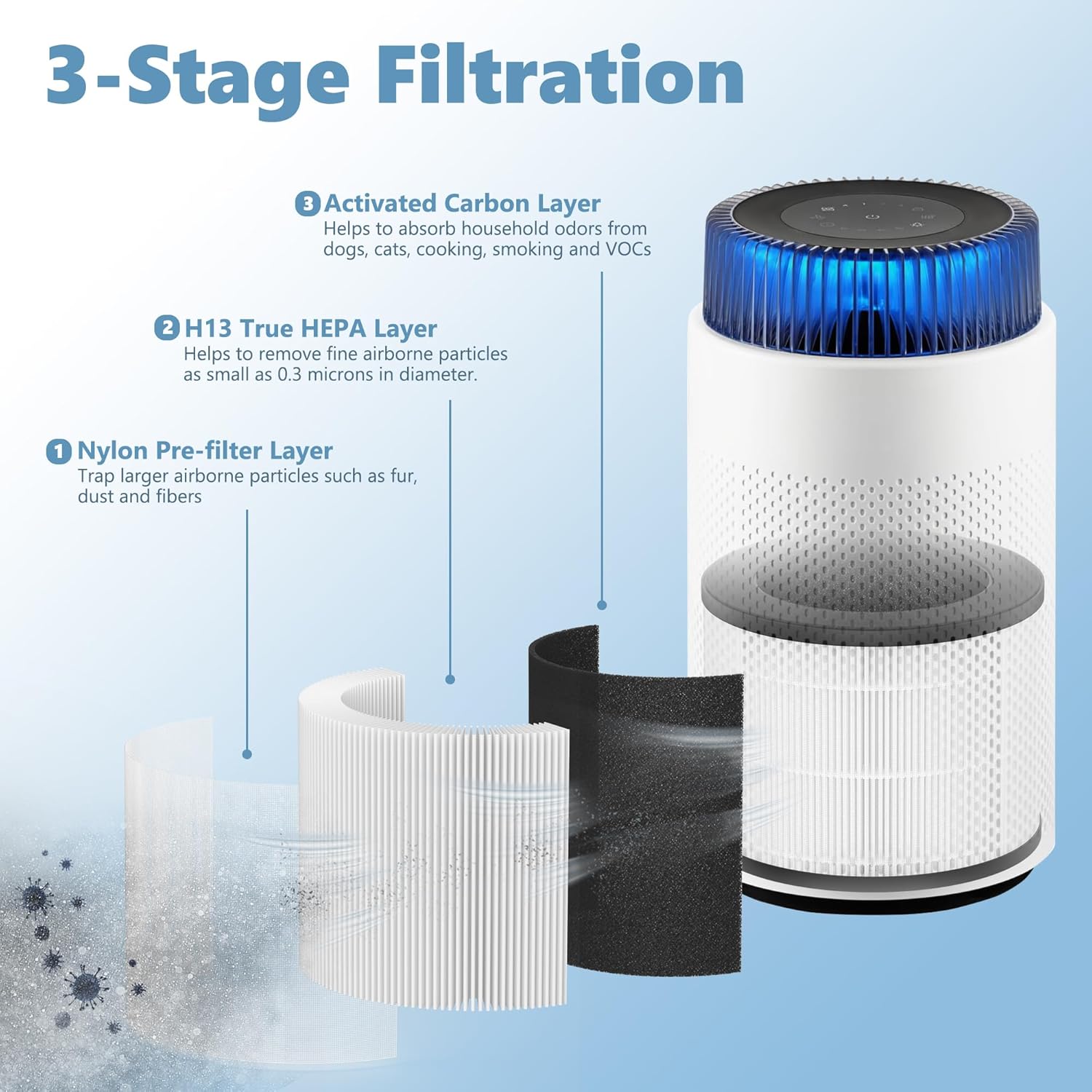 Airmega 100 Replacement Filter Set Compatible with Coway Airmega 100 Air Cleaner Purifier, 3-in-1 Filter of Pre-Filter, True HEPA and Deodorization Filter, 2 Packs