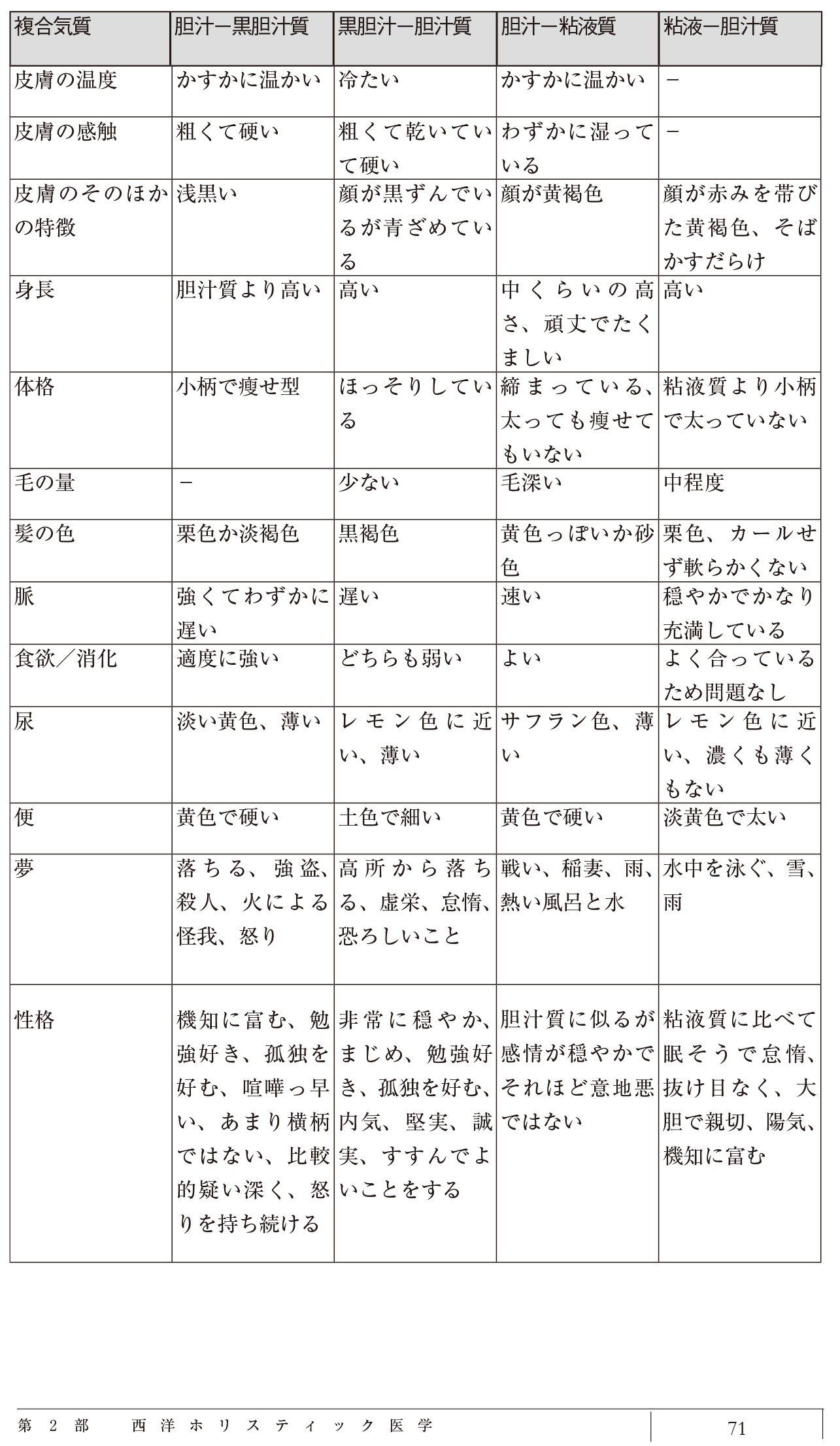 最新コレックション 占星医術とハーブ学の世界 : ホリスティック医学の