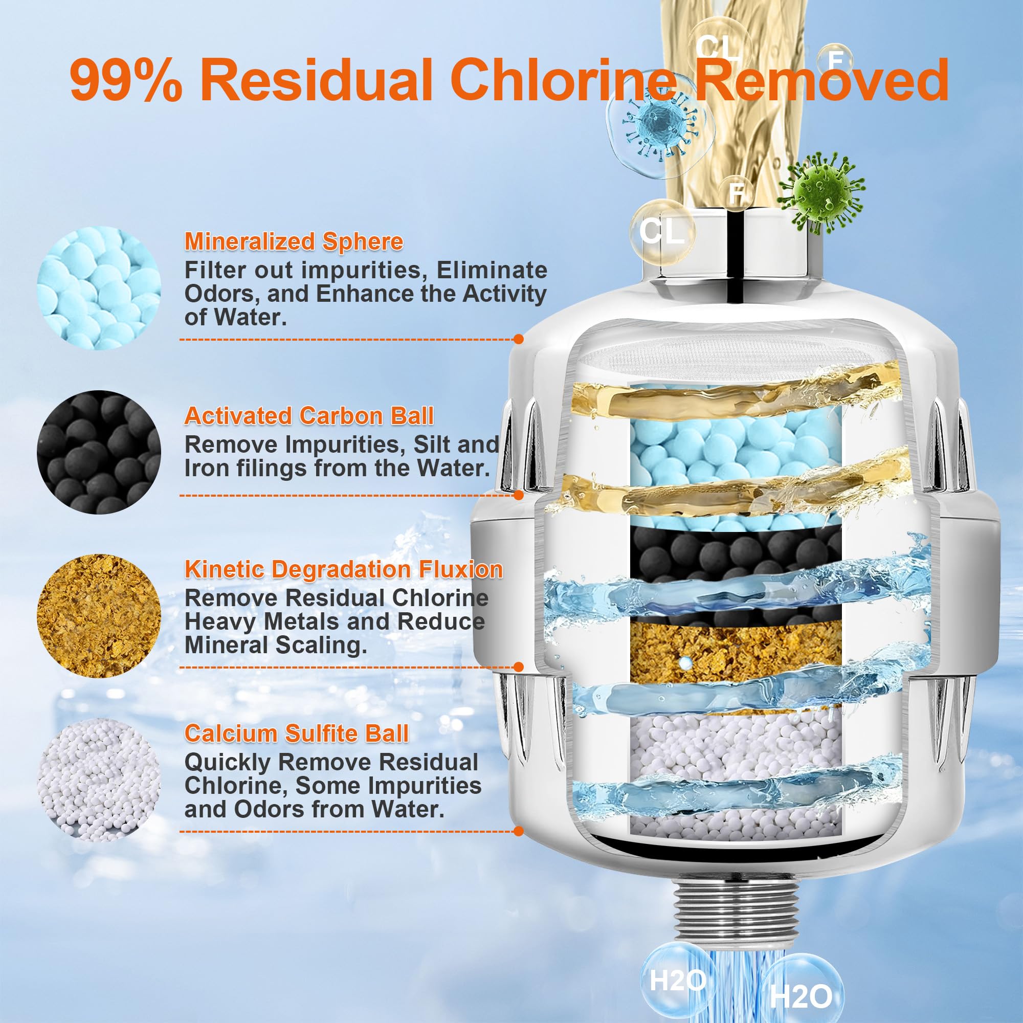 BBLIFE Shower Filter - Hard Water Protection -3