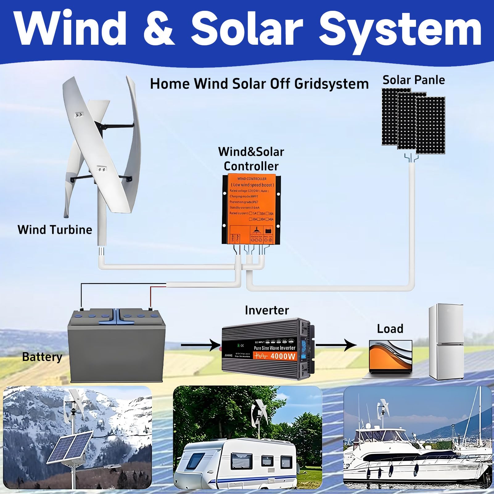 Kit generatore eolico, kit generatore eolico verticale, kit per l'energia domestica, potente mulino a vento con controller, soluzione di energia rinnovabile ad alta efficienza per uso domestico. A-12V