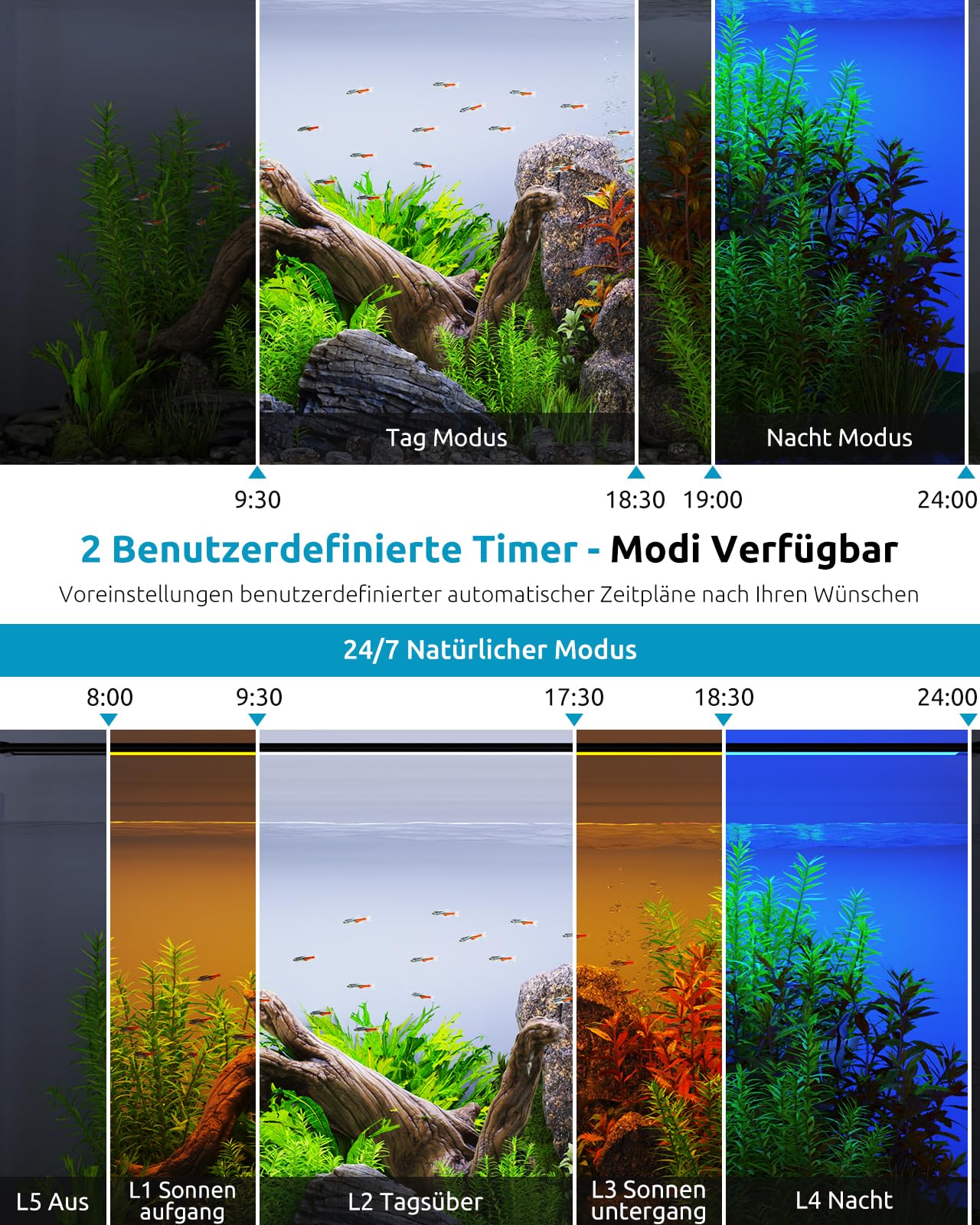 SEAOURA Aquarium Lampe mit Timer, Vollspektrum Aquarium LED Pflanzen Wachstums Leuchten mit Stromausfall Gedächtnis, 8 Farb, 20 Helligkeitsstufen, Beleuchtung für Süßwasser Aquarien 45-60cm