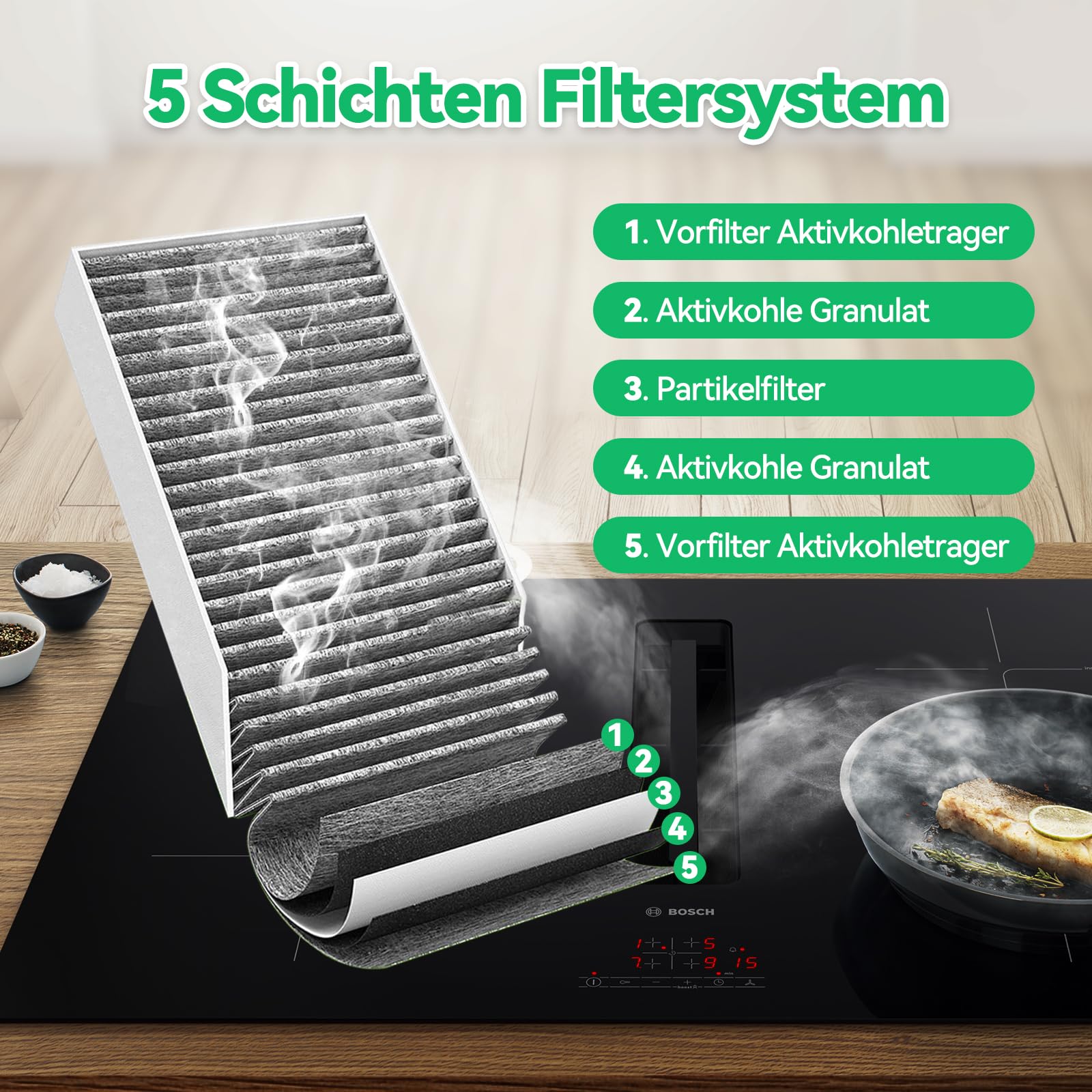 8 Stück Dunstabzugshaube Aktivkohlefilter für Siemens HZ9VRCR0 17004796/Bosch HEZ9VRUD0 17004811/Neff Z821VR0 17004806/ Gaggenau CA282111/ Constructa CCZ9VRCRCR0 17006669, Umluftersatzfilter Zubehör