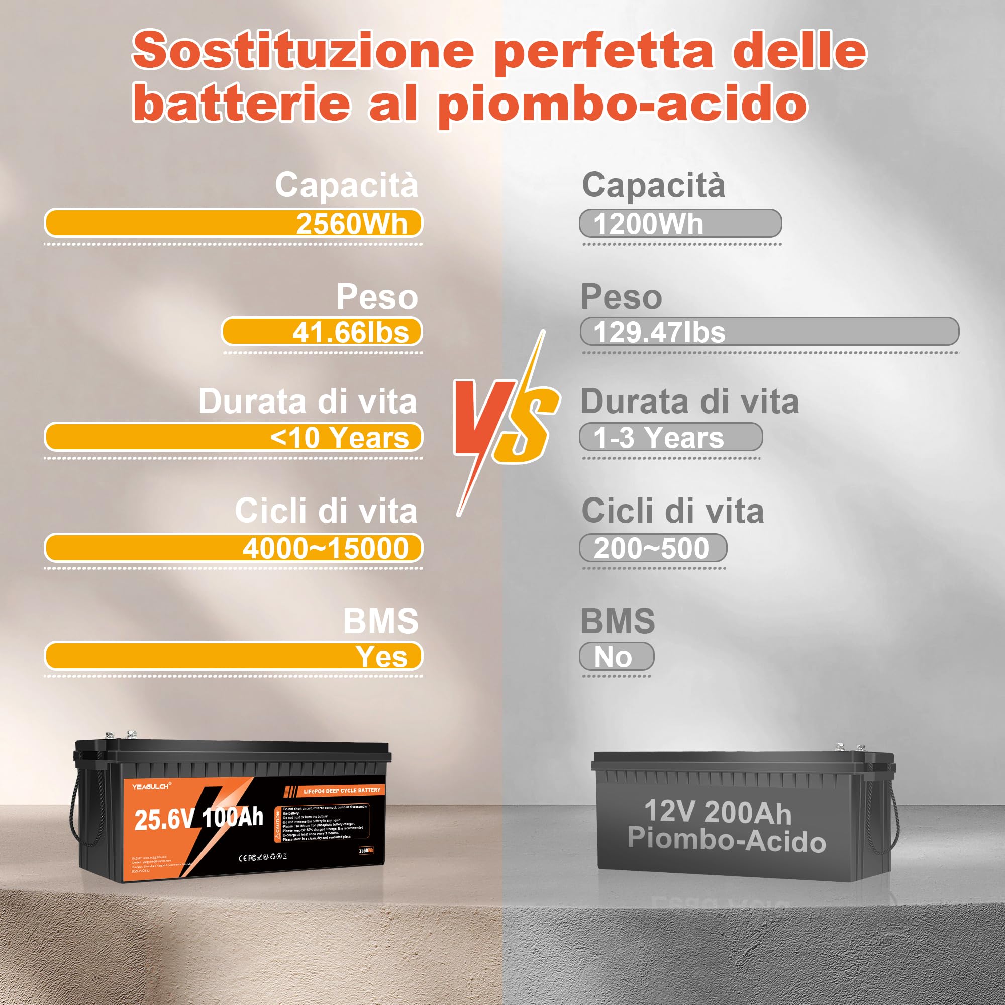 Yeagulch 24V 100Ah Batteria al Litio LiFePO4, BMS 100A, 2560Wh | 15000 Cicli, per Sistemi Solari, Camper, Accumulo Domestico Off-Grid