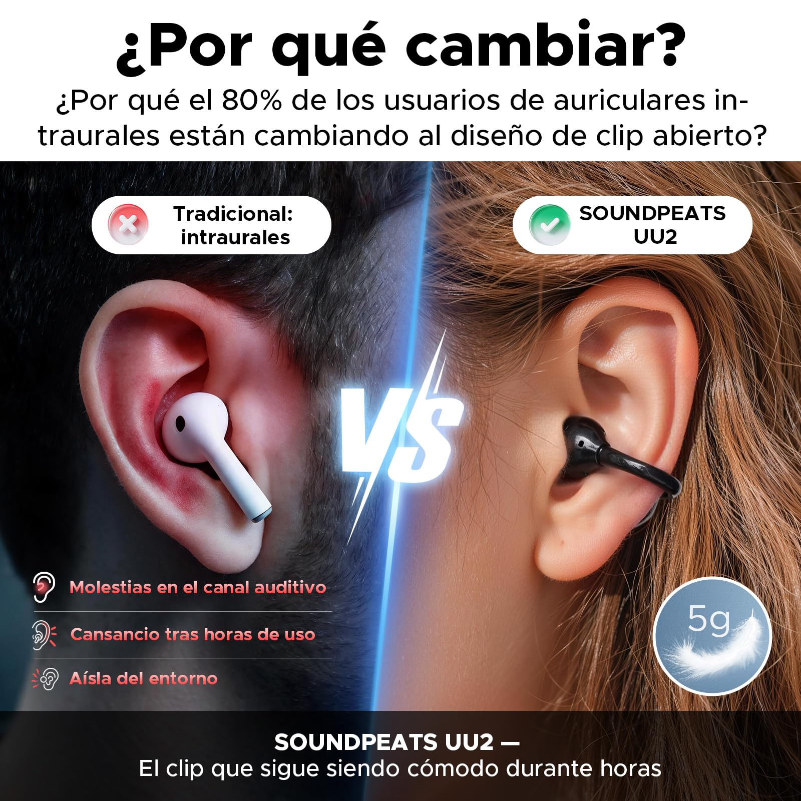 SoundPEATS UU2 Auriculares Abiertos con Clip,Botón físico,realce de Graves