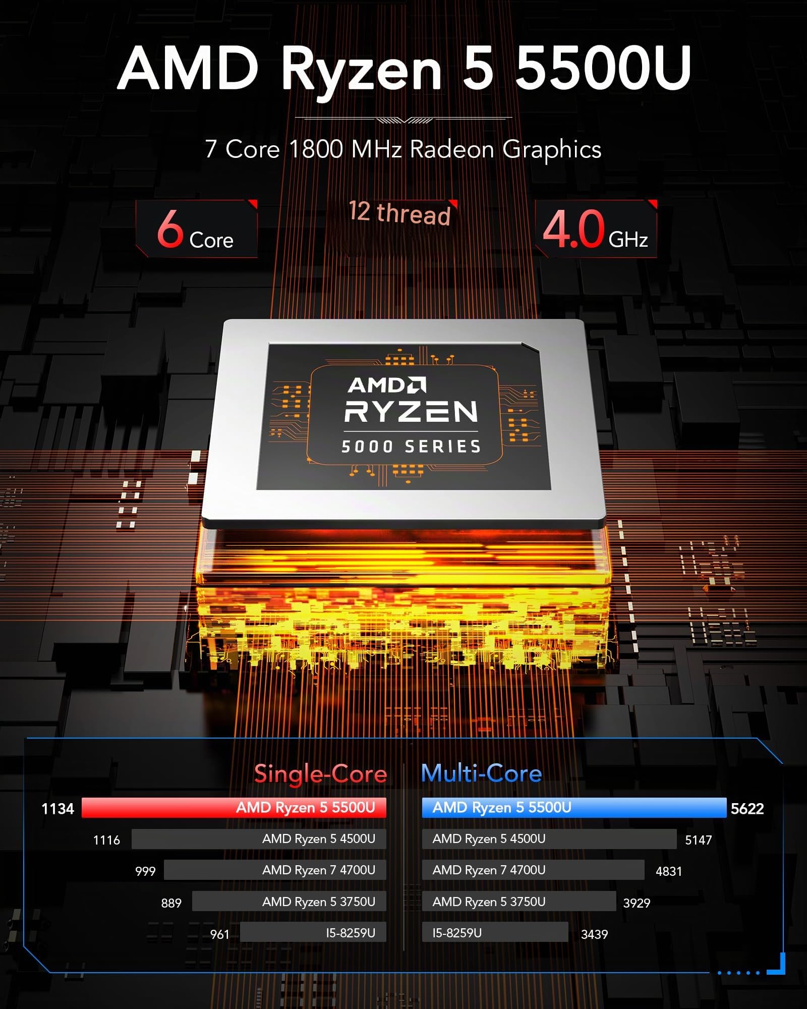 NiPoGi AM06 PRO Mini PC 16GB RAM, АMD Ryzen 5 5500U (6C/12T, fino a 4,0 GHz) Mini PC Dual LAN, 512 GB M.2 SSD Mini Desktop Computer, 4K UHD Triple Display/WiFi 5/BT 4.2 per giochi/ufficio/HTPC.