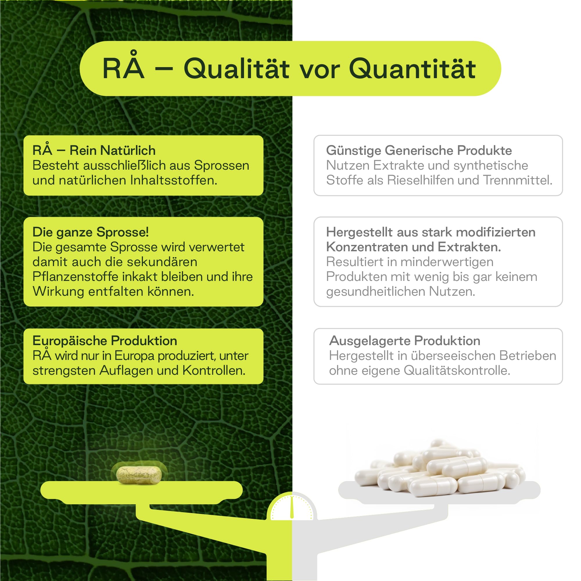 RÅ Aktive Sulforaphan Kapseln aus Norwegen- 28500 mg Gefriergetrocknete Brokkolisprossen - Kein Extrakt - Aktive Vollspektrum Brokkoli Kapseln, 60 Kapseln - Pure Food Norway