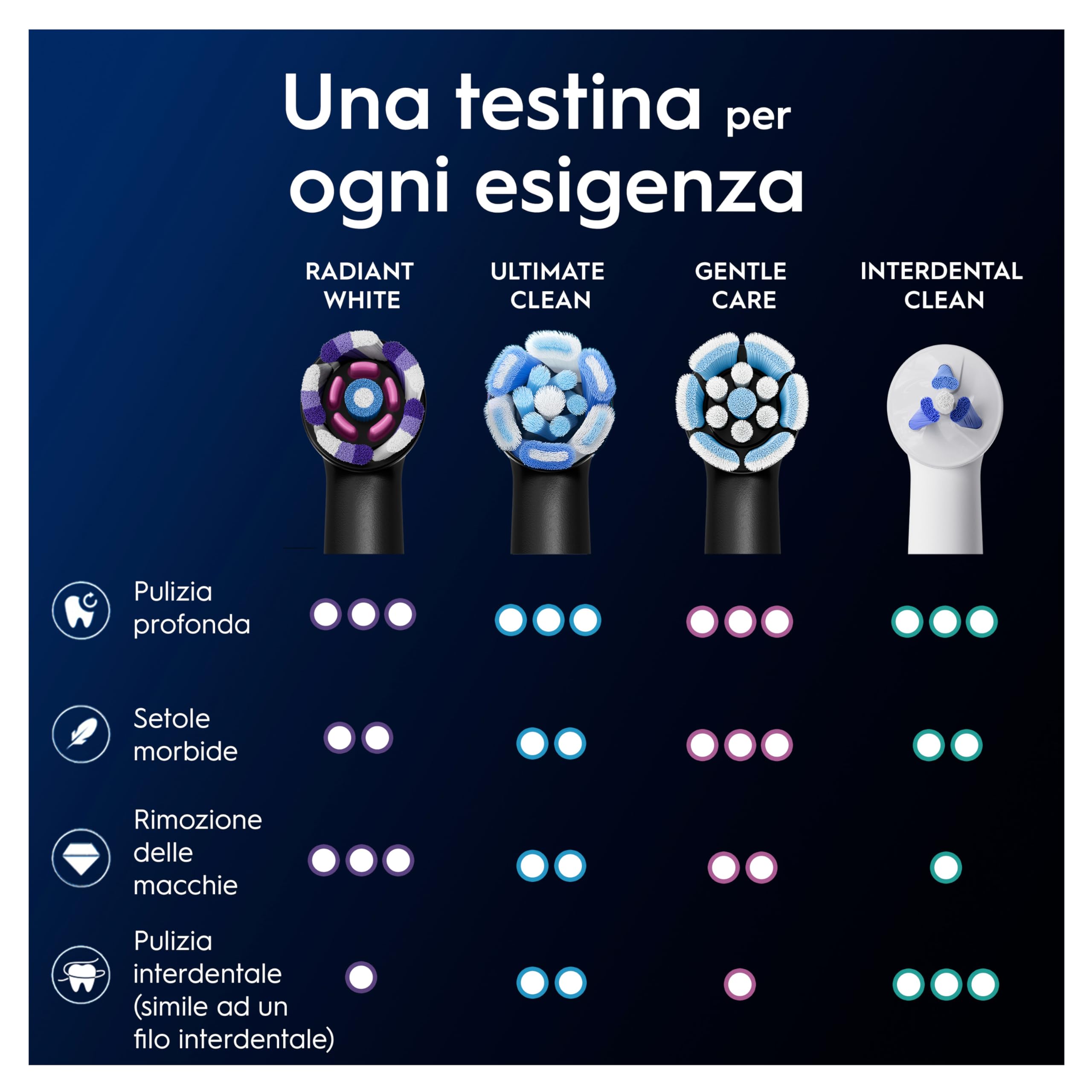 Oral-B Testine di Ricambio iO Radiant White, Nere, 8 Ricambi - 8 Testine di Ricambio per Spazzolino Elettrico, Rotonde Originali, Setole Angolate e Setole Lucidanti, Pulizia Denti