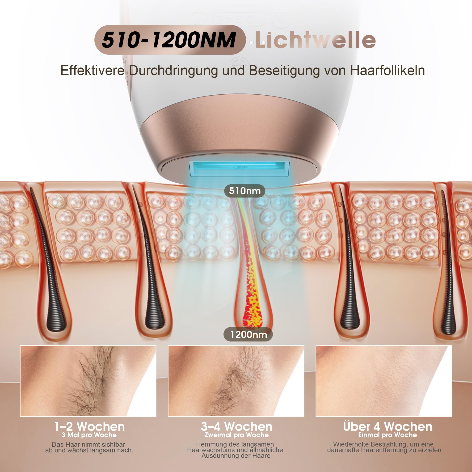 Effiziente IPL Haarentfernung für Zuhause: TZWM mit 6J/cm² Turbo & Eiskühlung - 5 Stufen, 0,5s Blitz, Leise - Sichtbare Reduktion in 4 Wochen - Perfekt für Berufstätige und Studenten - Als Geschenk