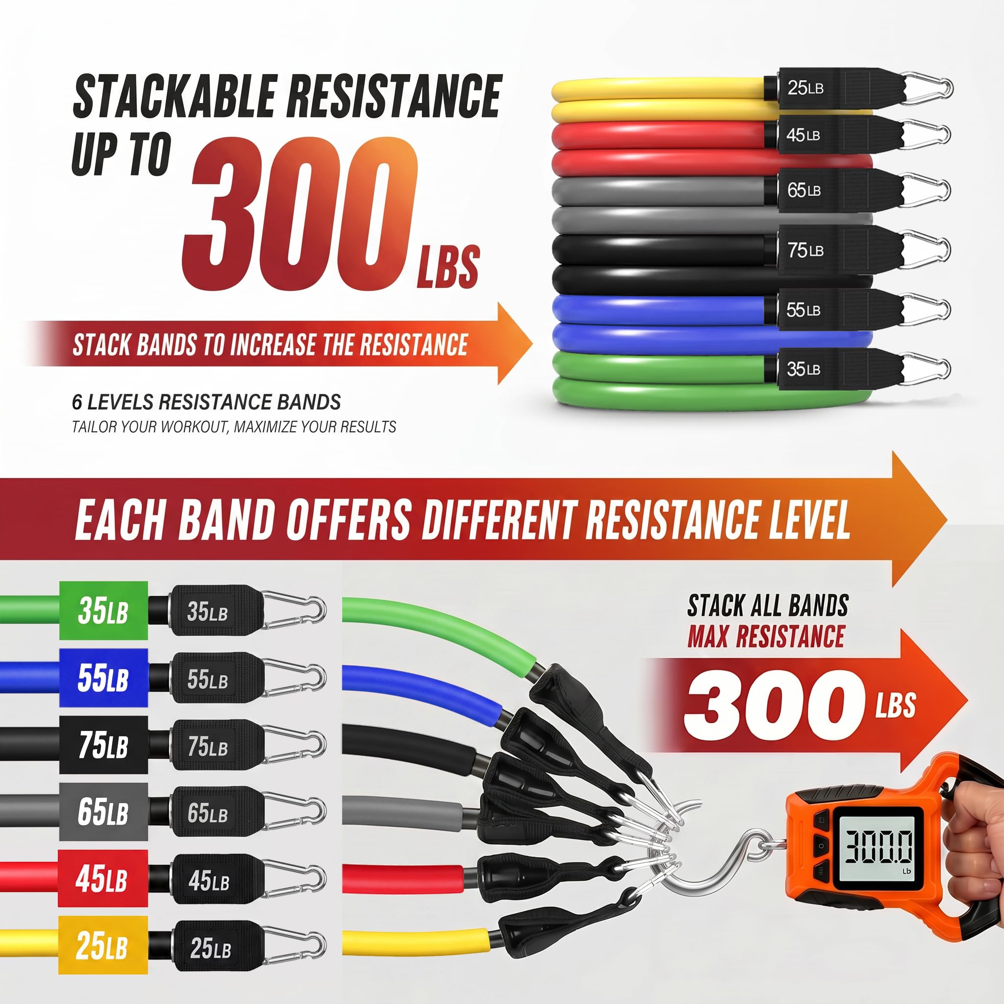 WHATAFIT 11er Widerstandsbänder Set, Fitnessbänder, Gymnastikband, Theraband, Terrabänder, Resistance Bands, Fitnessgeräte für Zuhause mit Zubehör für Physiotherapie & Heimtraining