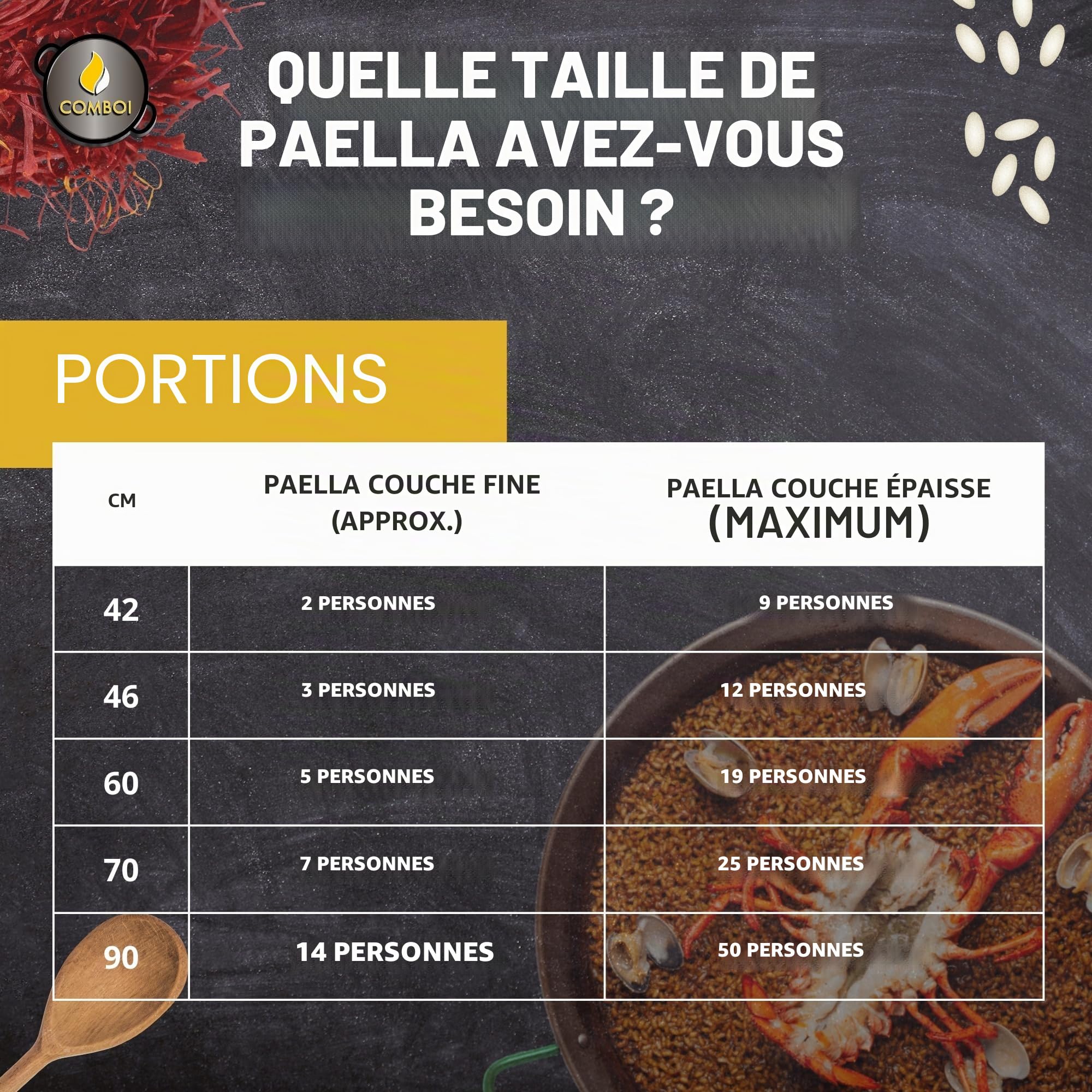 COMBOI Kit Réchaud à Paella à Gaz Butane 70 cm, Poêle 90 cm, Régulateur, Tuyau, Support Pieds Renforcés, Niveau, Tablier et Livre de Recettes Numérique
