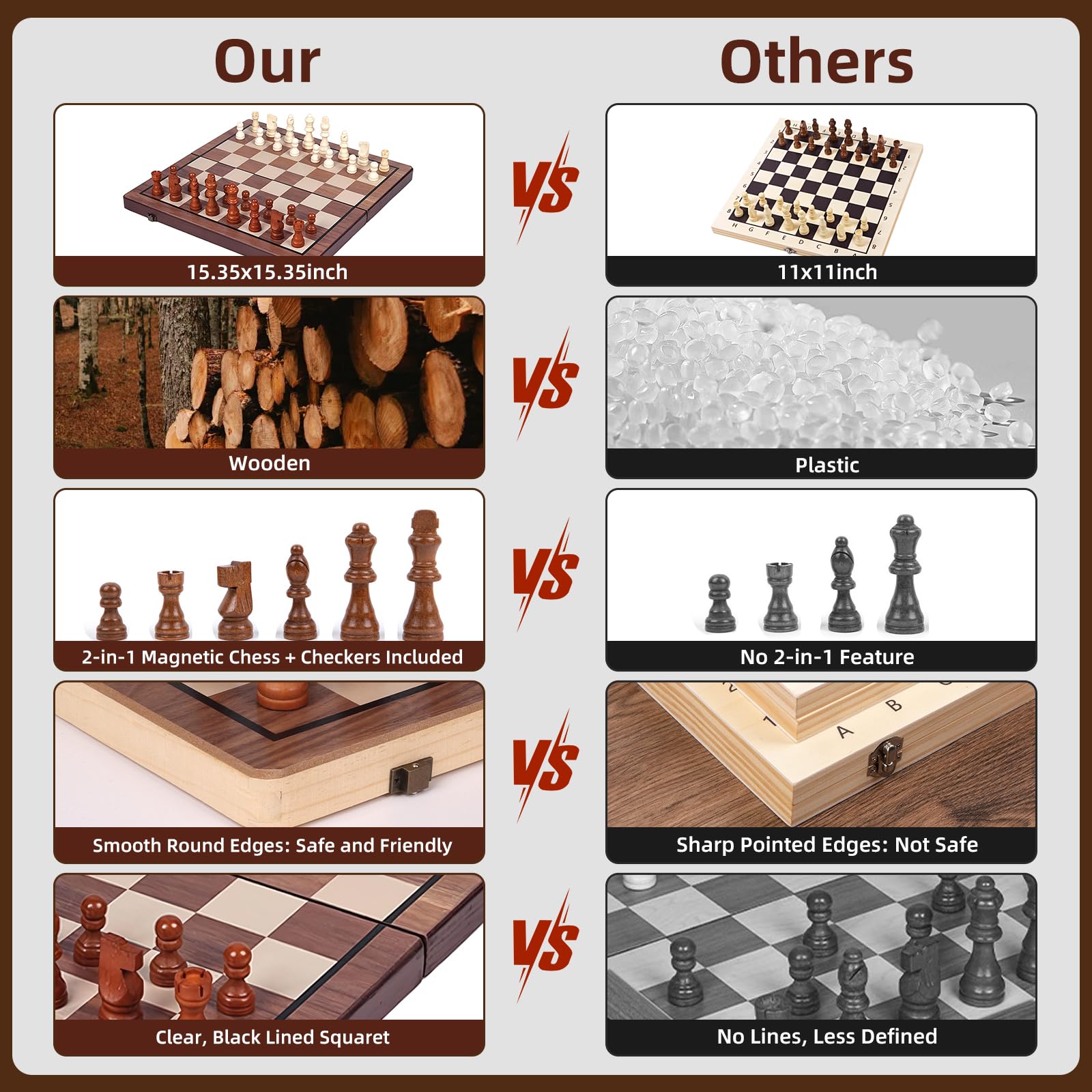 Houkary Jeu D'échecs, 2 en 1 Echiquier Magnetique, 39x39 cm Echiquier Bois | Jeu Echec Pliable avec 32 D'échecs et 2 Dames Supplémentaires, Échiquier de Voyage Pliables avec Sac de Rangement Houkary Jeu D'échecs, 2 en 1 Echiquier Magnetique, 39x39 cm Echiquier Bois | Jeu Echec Pliable avec 32 D'échecs et 2 Dames Supplémentaires, Échiquier de Voyage Pliables avec Sac de Rangement