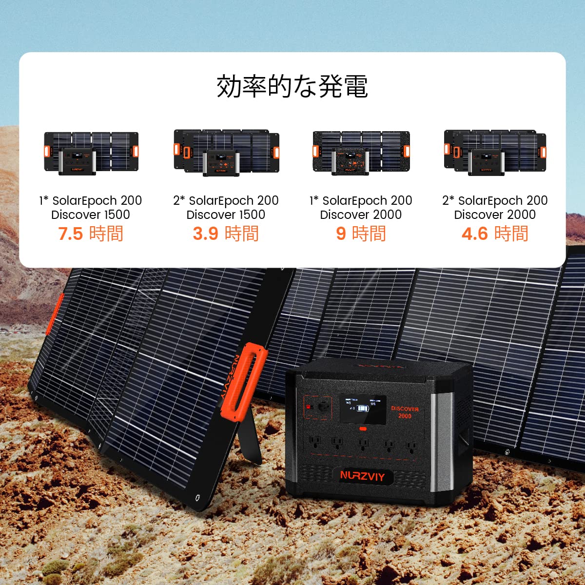 1品限り❤️ポータブル電源 2048Wh/640000mAhソーラーパネル200W Amazon.co.jp: TALLPOWER ポータブル電源+ソーラーパネル (V2400
