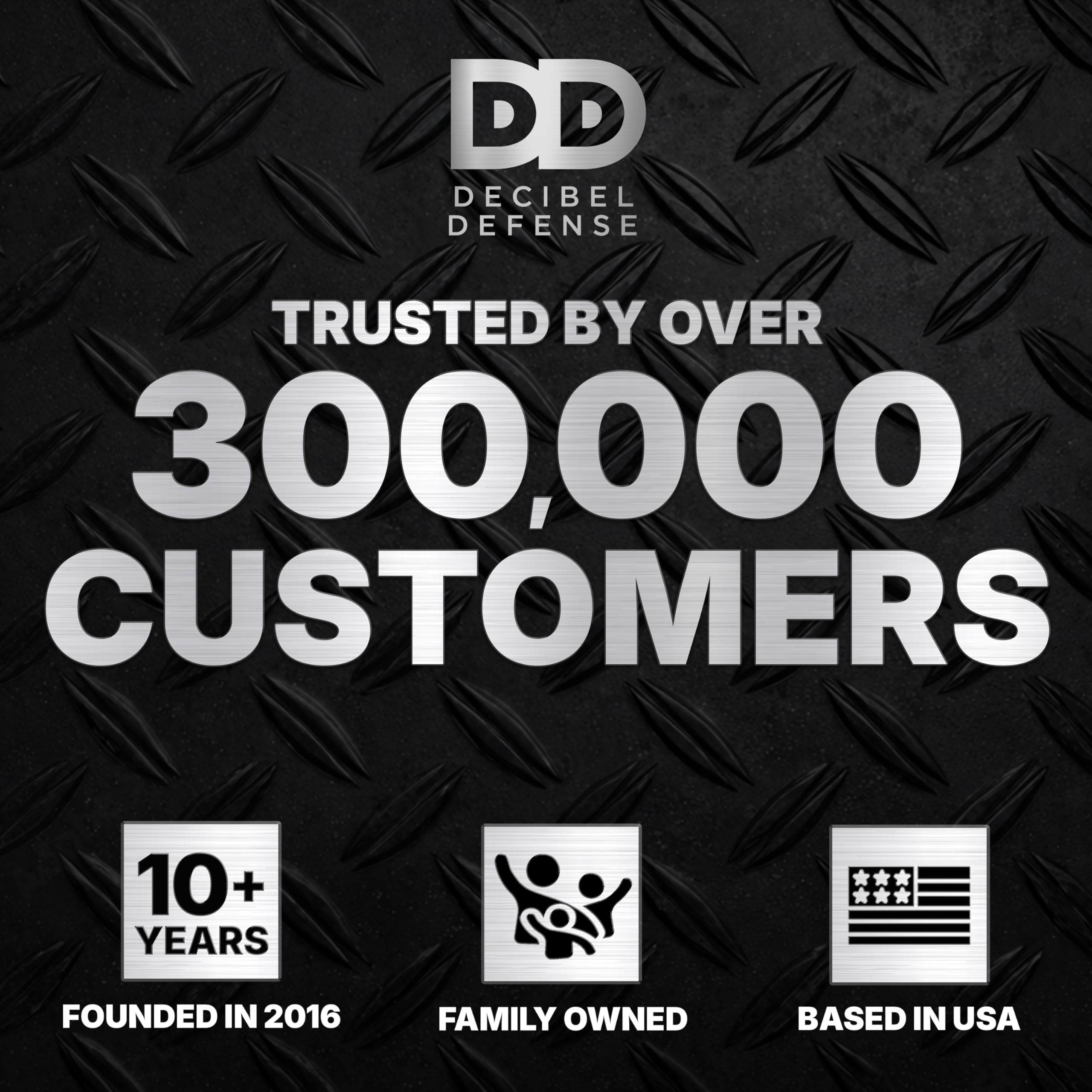DECIBEL DEFENSE Orejeras de seguridad profesionales 37dB NRR – La protección auditiva más alta y cómoda para disparos y uso industrial – La mejor protección auditiva garantizada (seguridad amarilla)