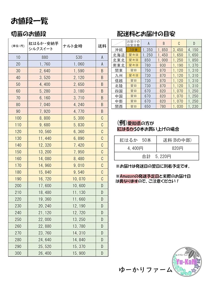 #まーーー❤※プロフ必読※ 紅はるか切り苗300本 Amazon.co.jp: 紅はるか苗30本セット 只今1～3日で発送中 : DIY