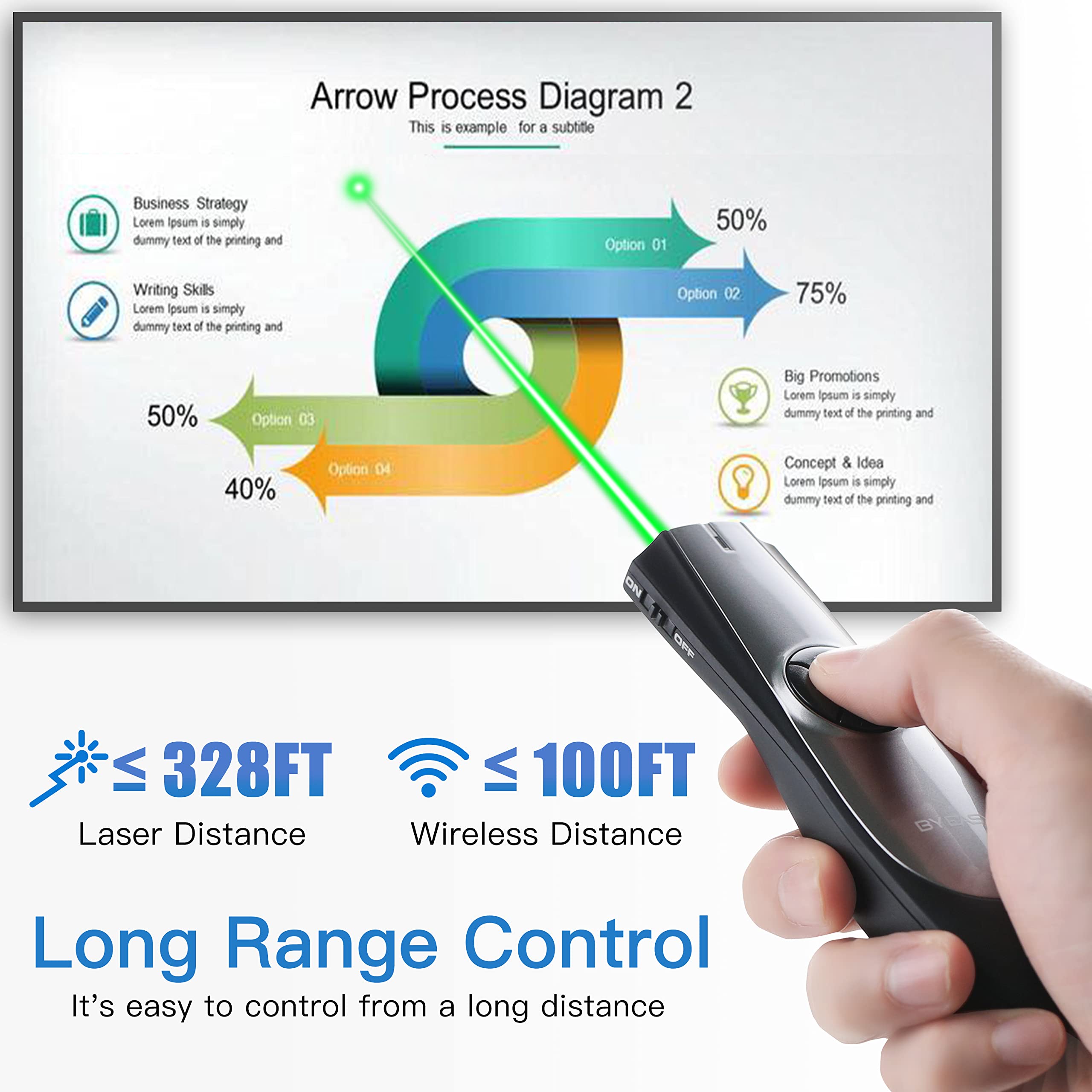 BYEASY Präsentationsklicker mit grünem Laser und Lautstärkeregler, RF 2,4 GHz Wireless Presenter Remote 30 m, USB PPT Clicker für Google Slides, PowerPoint und mehr