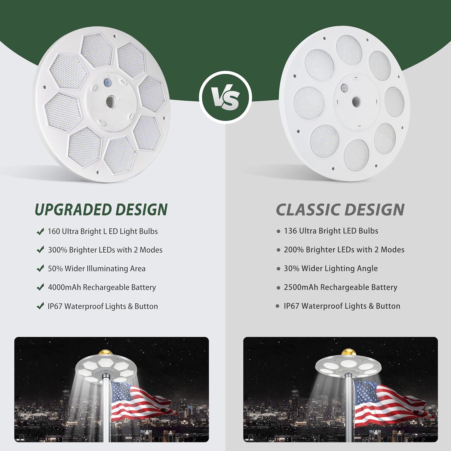 Flagpole Light Solar Powered, 6 Updated Ultra Bright 160 LED for 15-25 Ft Poles, 15 Hour Dusk to Dawn Auto On/Off, Aurora Lighting - Image 5