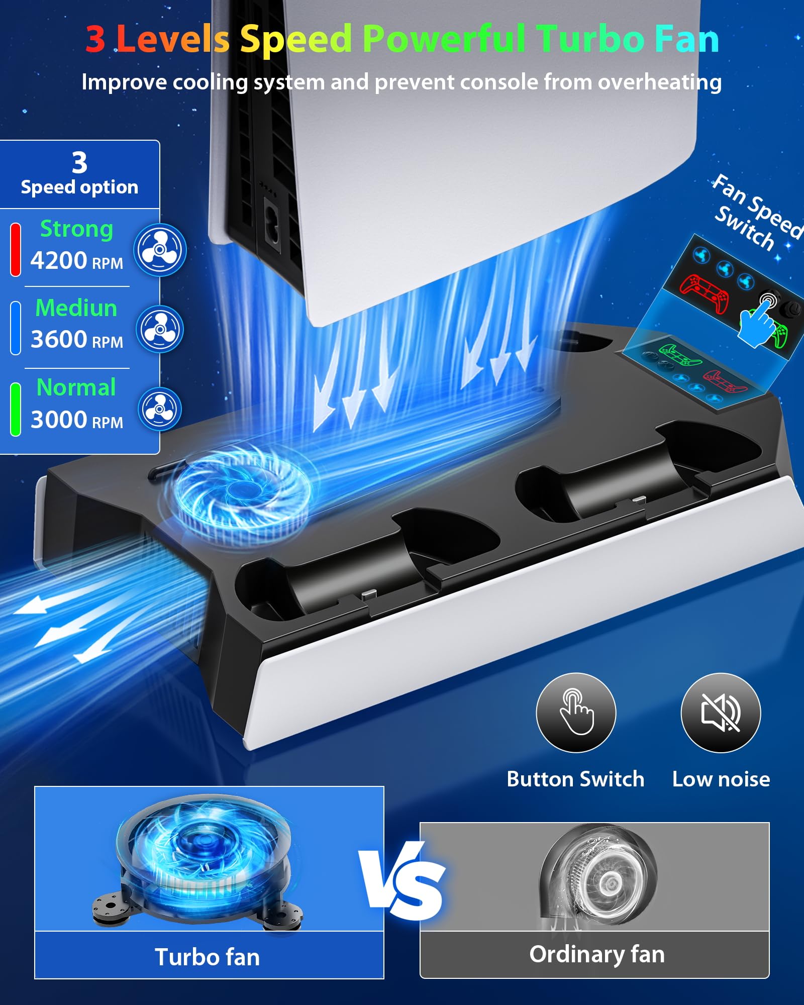 PS5/Slim/Pro Cooling Station with Controller Charging Station for PlayStation 5/Slim/Pro Console, PS5 Stand with Cooling Fan - Accessories Incl Headset Holder, 3 USB Hub,White & Black - 2