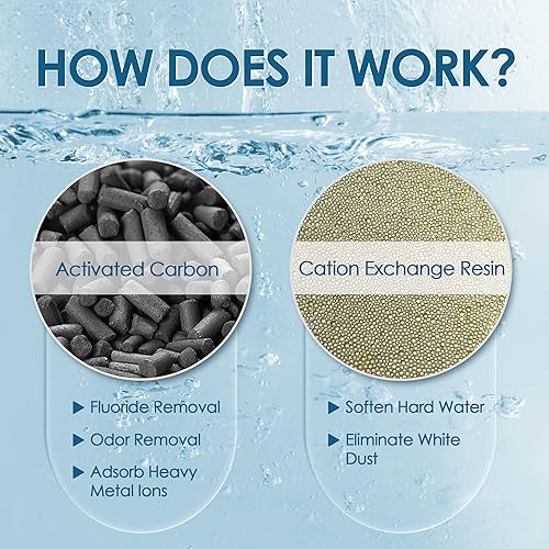 Miniatura 4 de Cartucho de desmineralización del humidificador 20X compatible con la mayoría de los humidificadores de repuesto para HoMedics humidificador