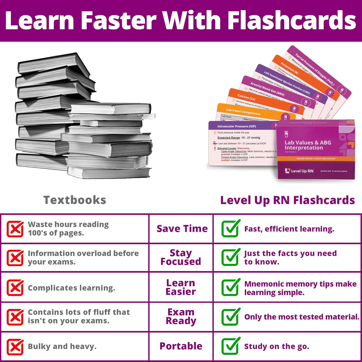 Lab Values & ABG Interpretation Flash Cards – No Fluff – Only Essential Info for Nursing School – 2026 NCLEX ATI HESI Review LPN RN Flash Cards (89 Cards) - Image 2