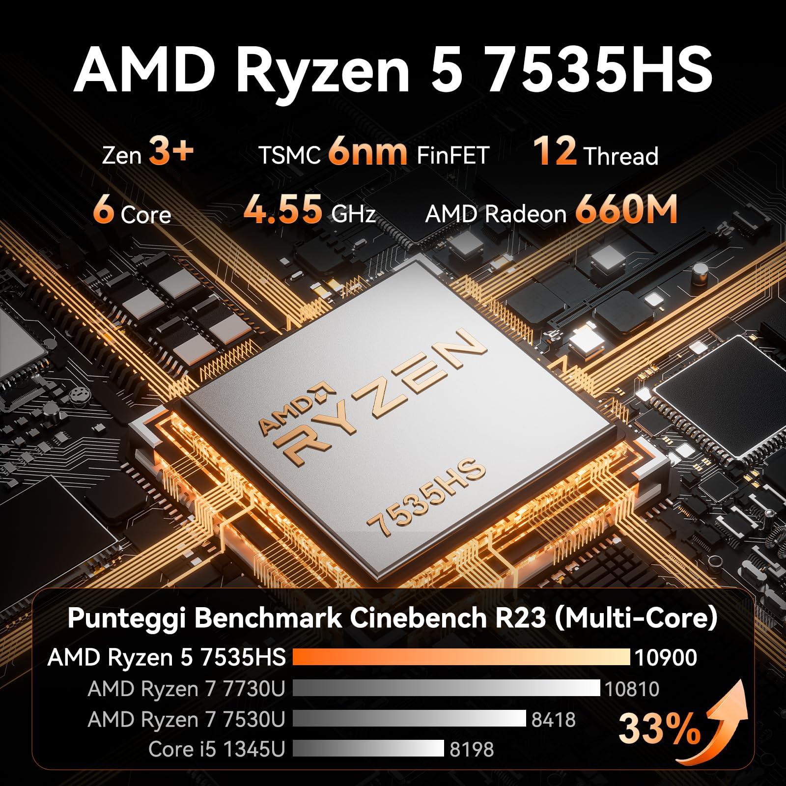 GEEKOM A7 con AMD Ryzen 5 7535HS,1TB SSD,16GB DDR5 RAM | (Memoria DDR Espandibile),LAN 2.5G Ultra Veloce,Mini PC Windows 11 Pro,USB4.0,Slot SD per Creatività/Ufficio/Casa