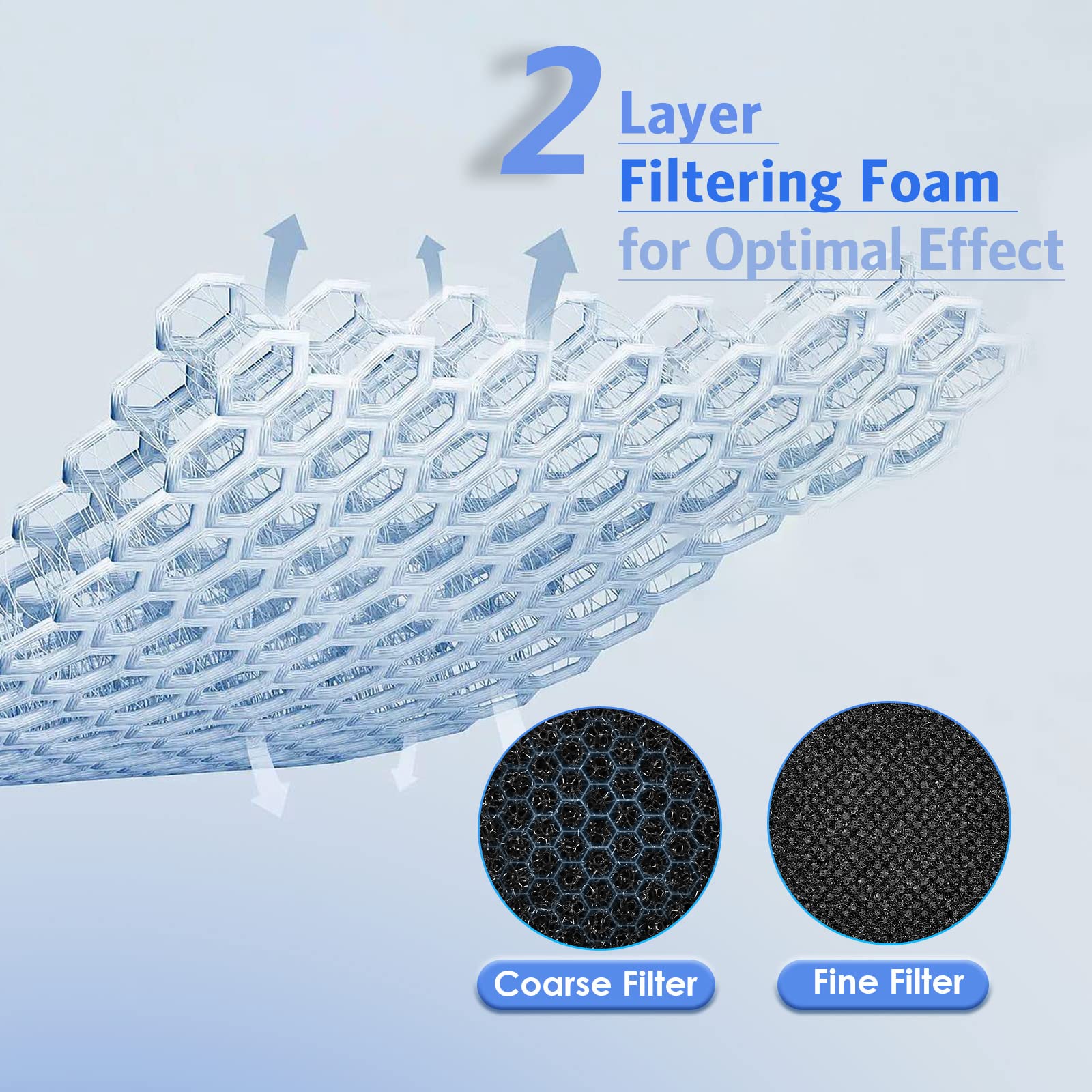 4 Stück Trockner Filter Für Miele T1 Serie - 207x157x30mm Grob & Fein Filter